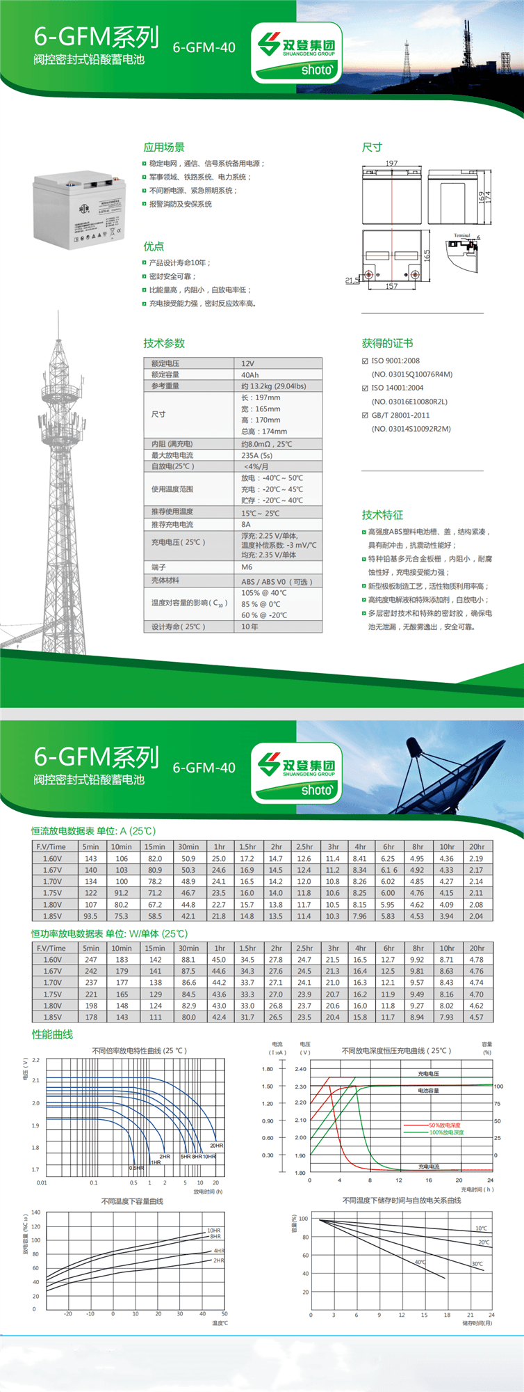 双登 6-GFM-40 - 产品简介1
