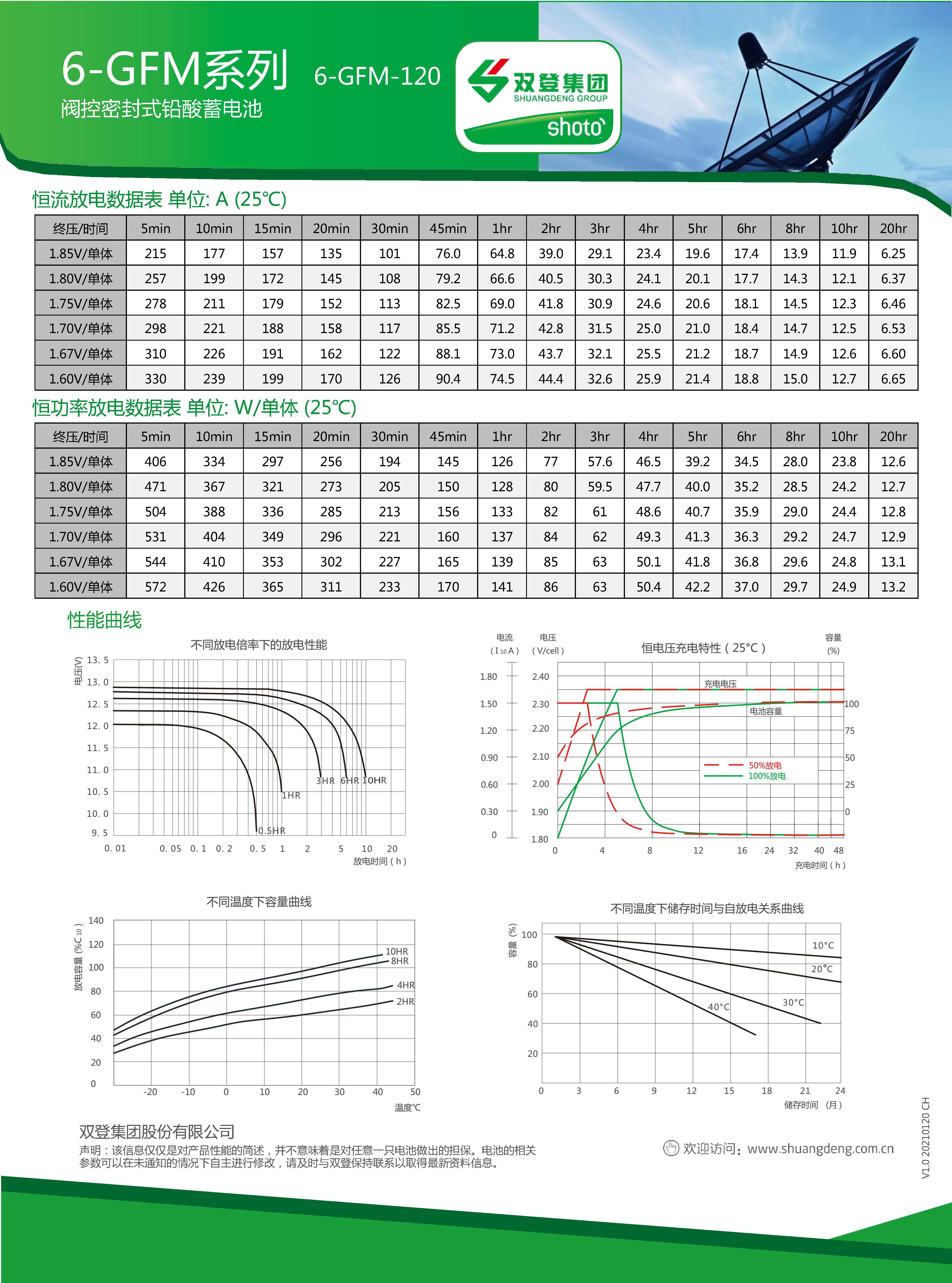 双登 6-GFM-120 - 产品简介2