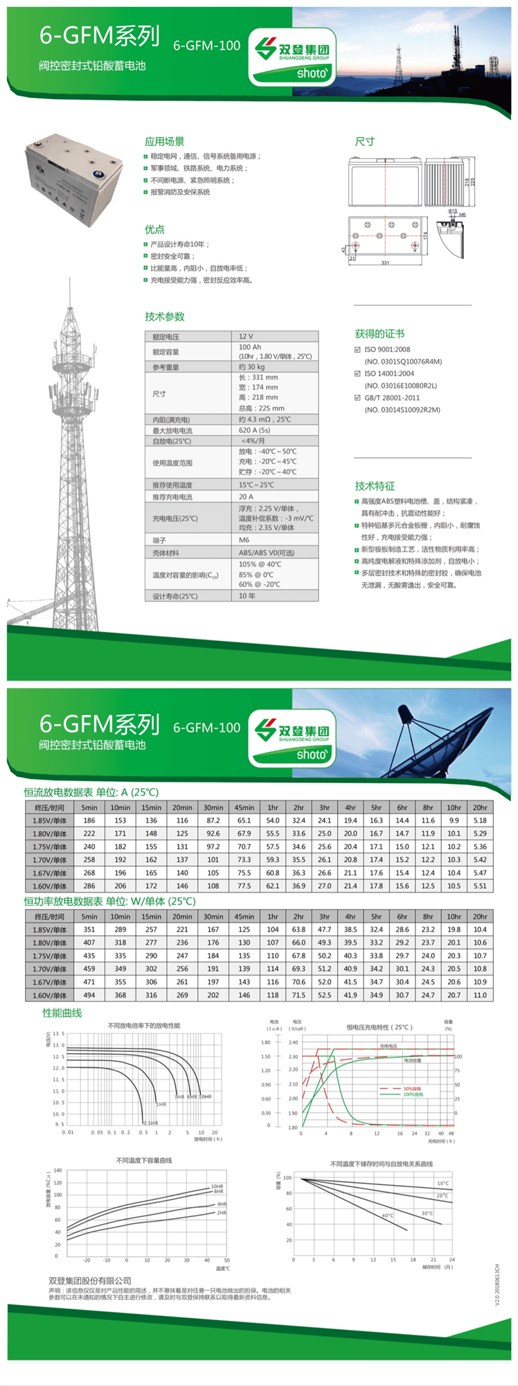 双登 6-GFM-100 - 产品简介1