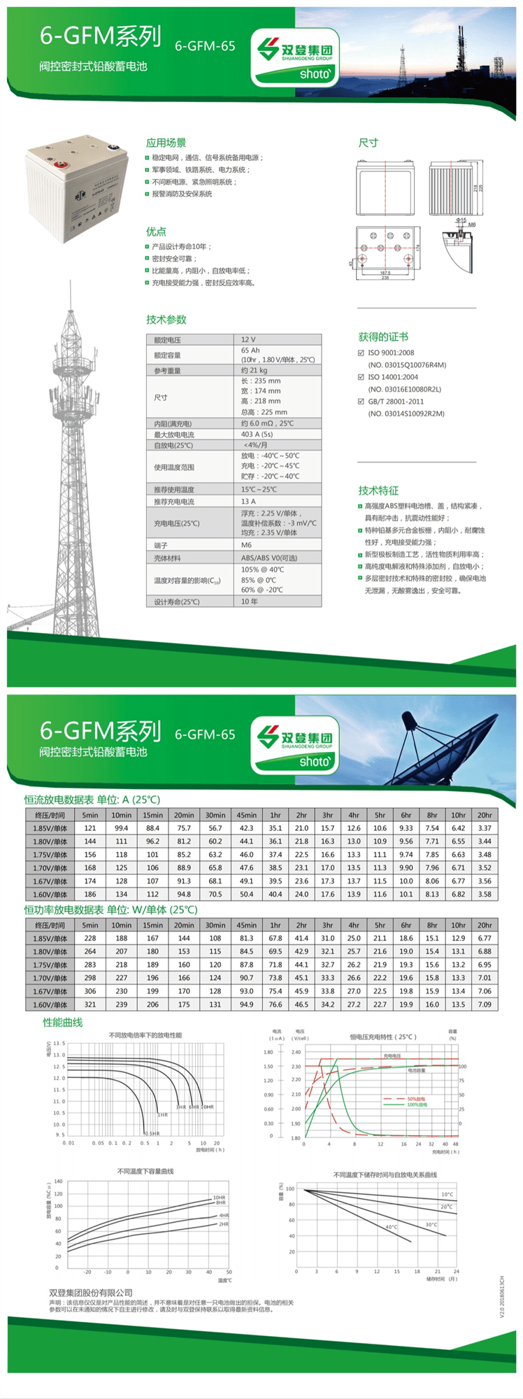双登 6-GFM-65 - 产品简介1