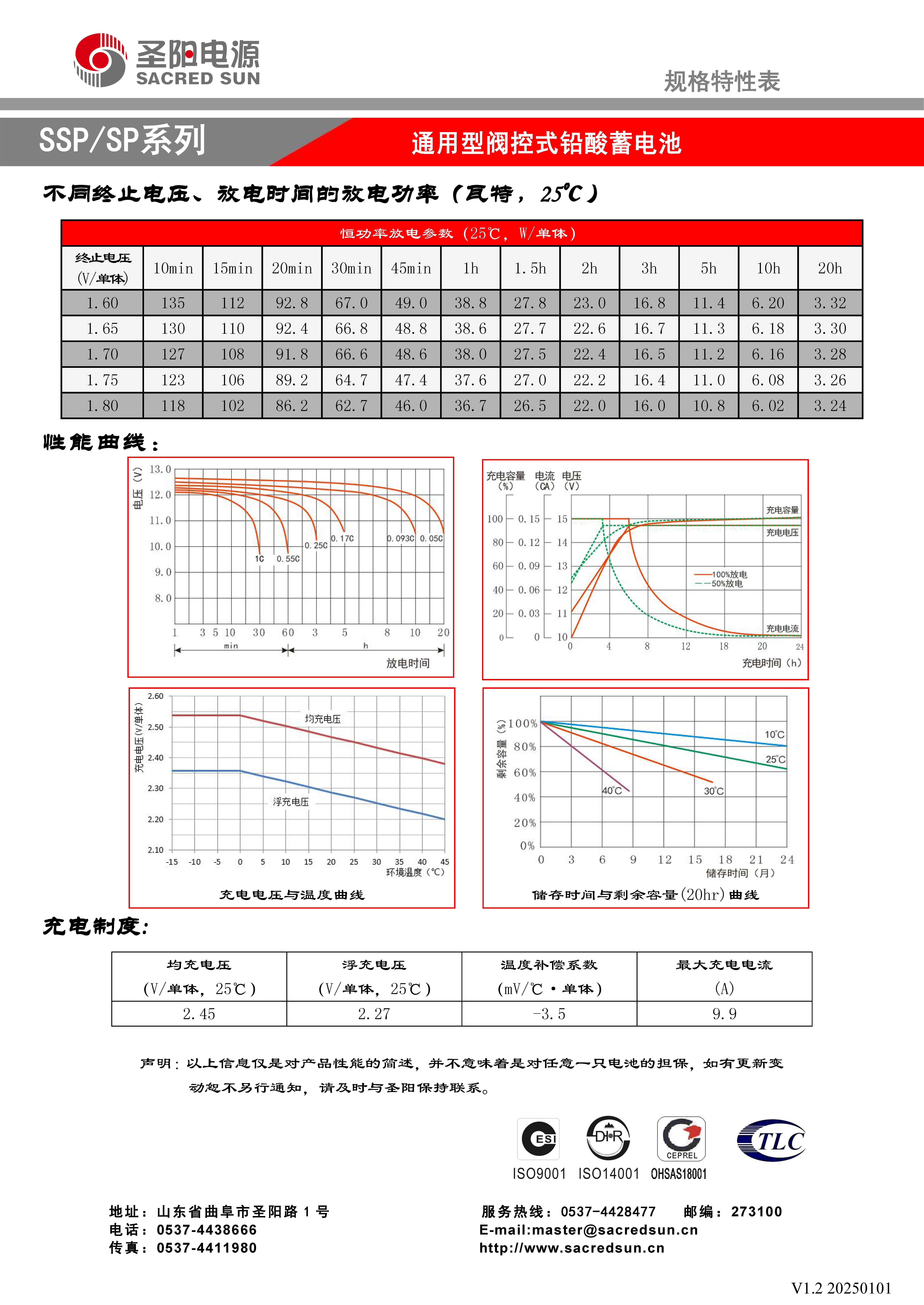圣阳 SP12-33 - 产品简介2