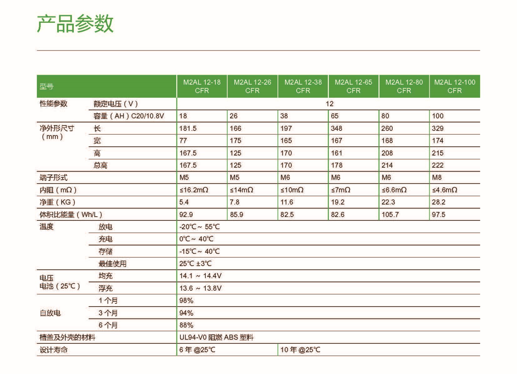 施耐德 M2AL12-100 CFR - 产品简介1