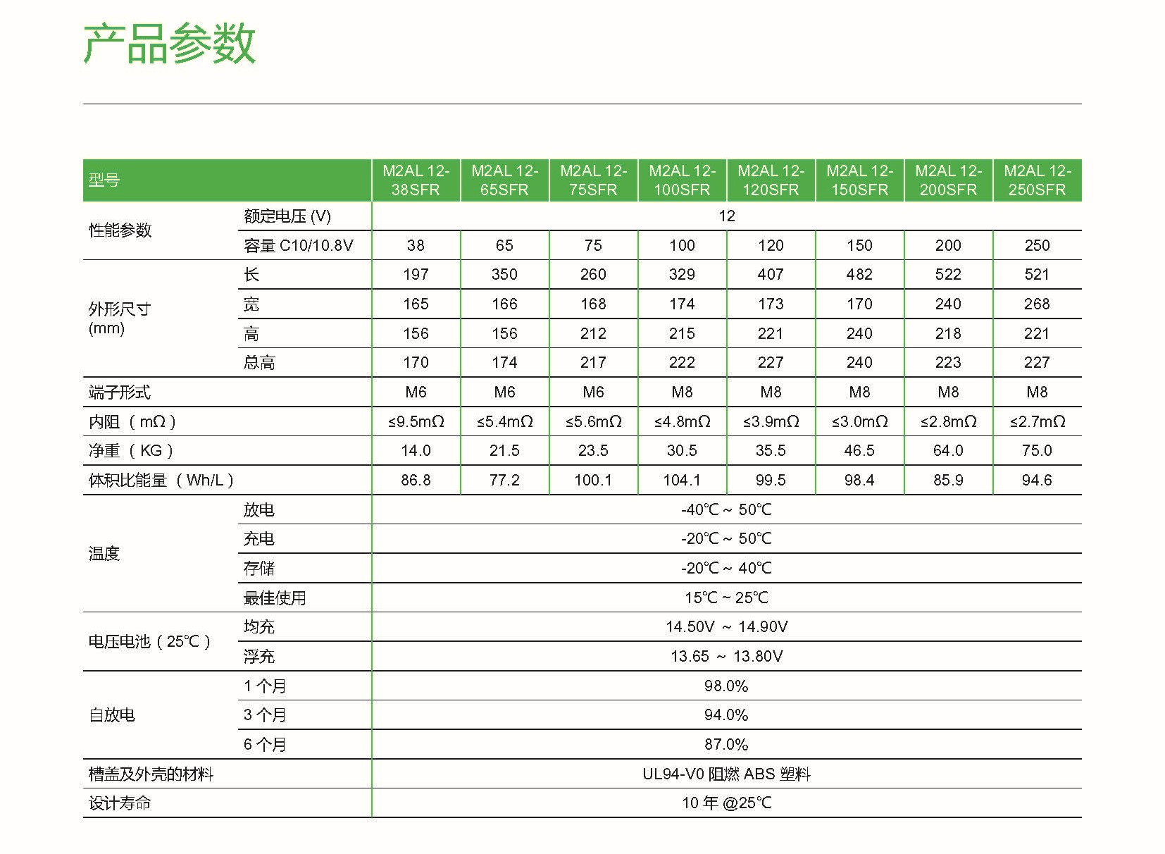 施耐德 M2AL12-150 SFR - 产品简介1