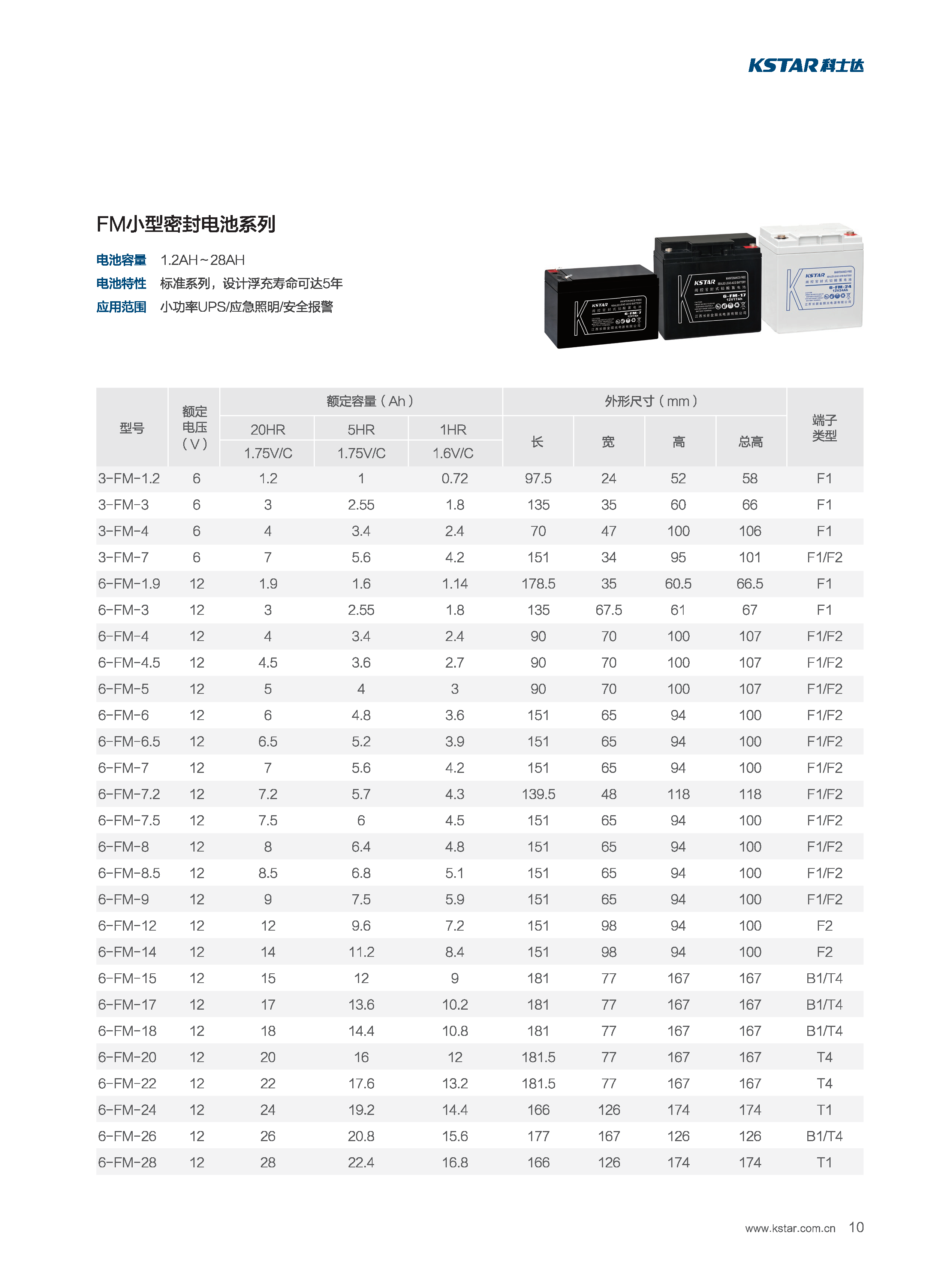 科士达6-FM-24 - 产品简介1
