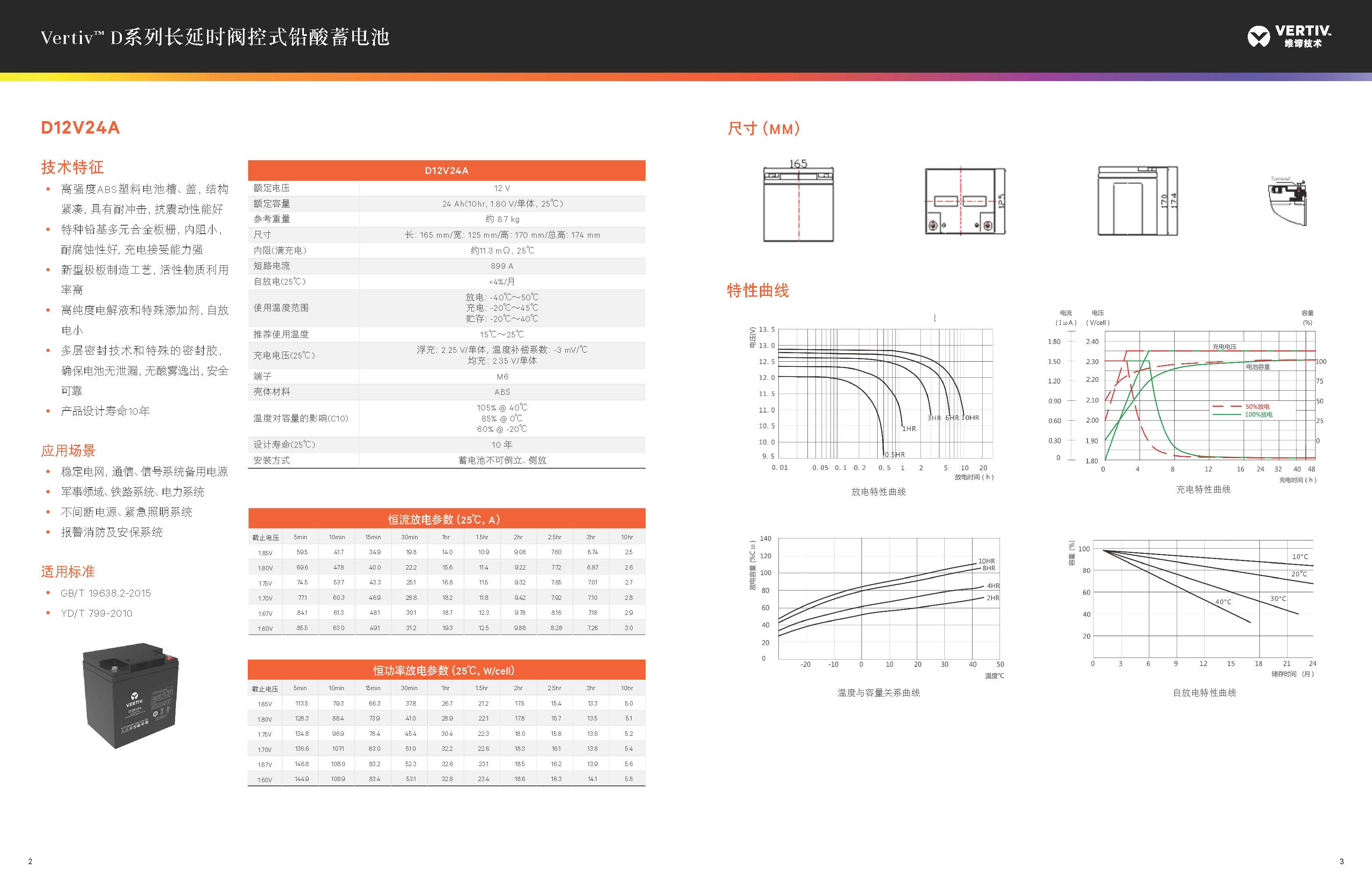 维谛 D12V24A - 产品简介1