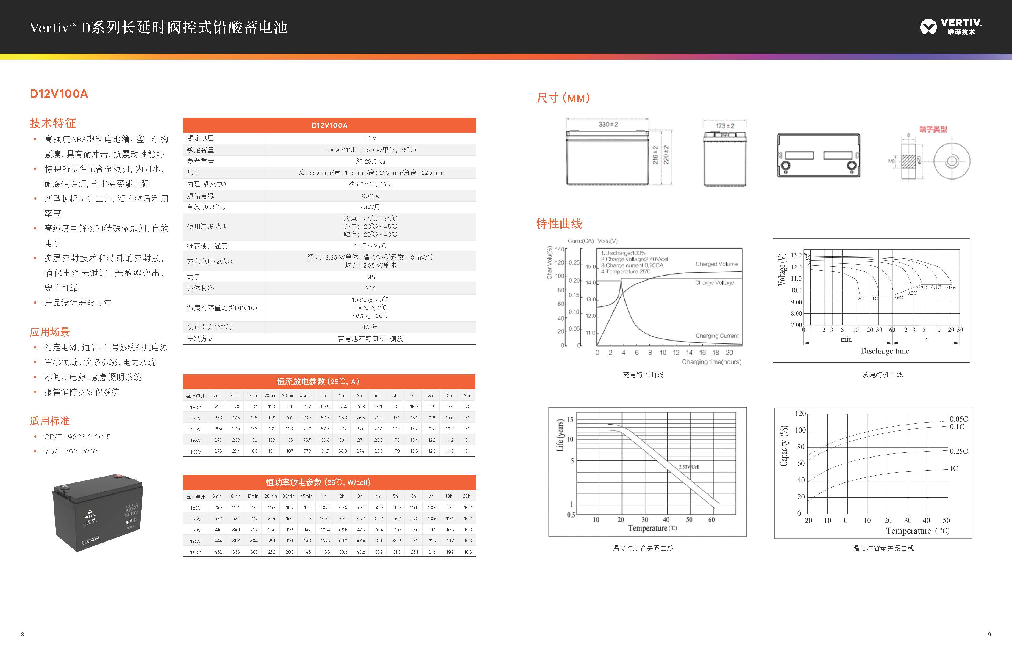 维谛 UL12V100A - 产品简介1