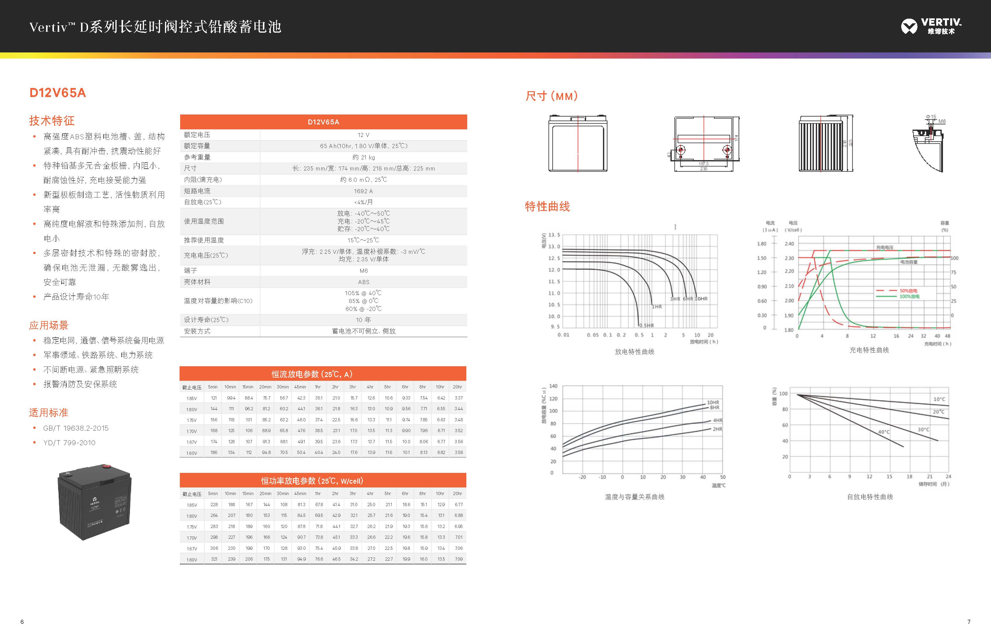 维谛 D12V65A - 产品简介1