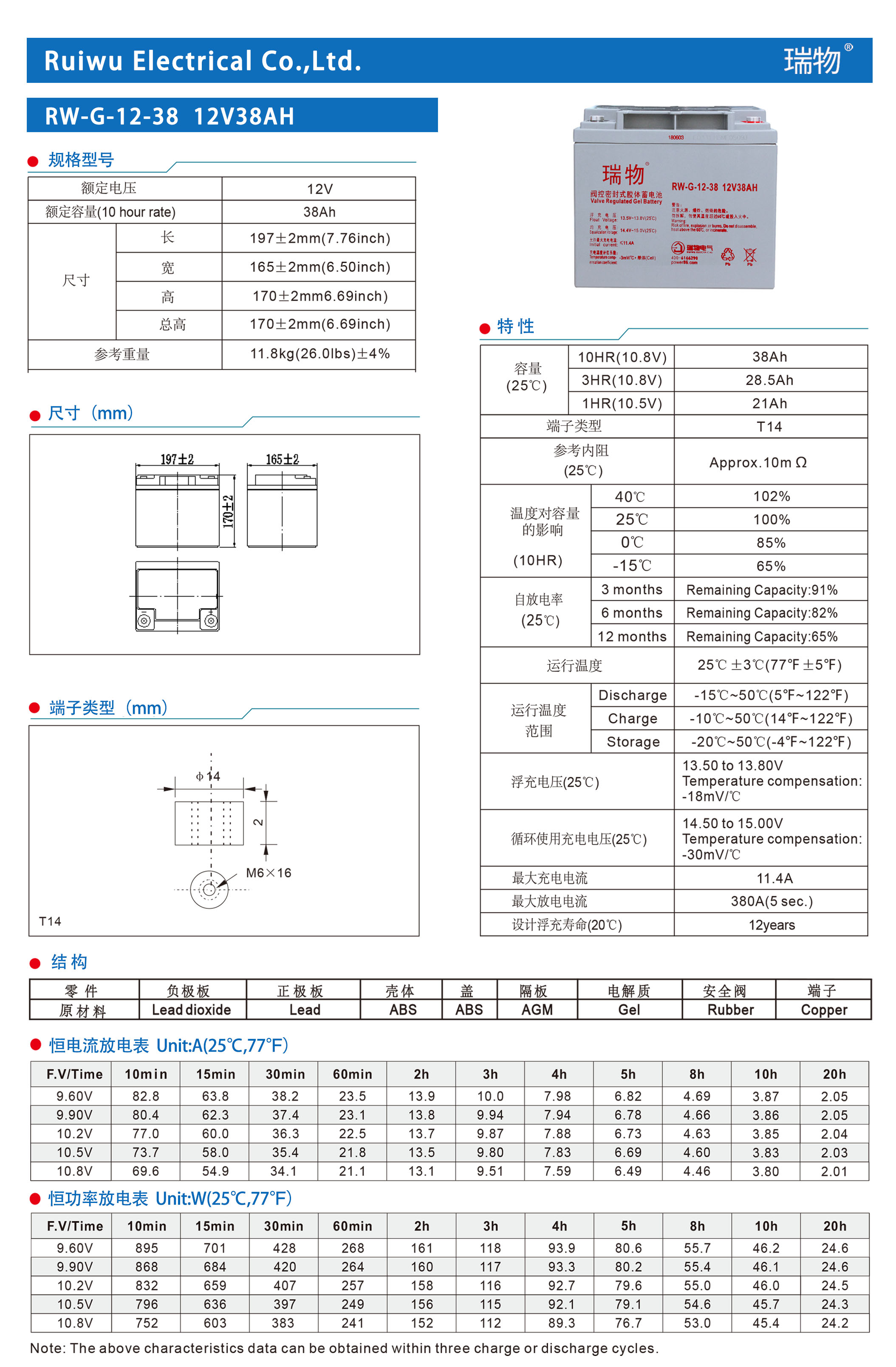 瑞物 RW-G-12-38 - 产品简介1