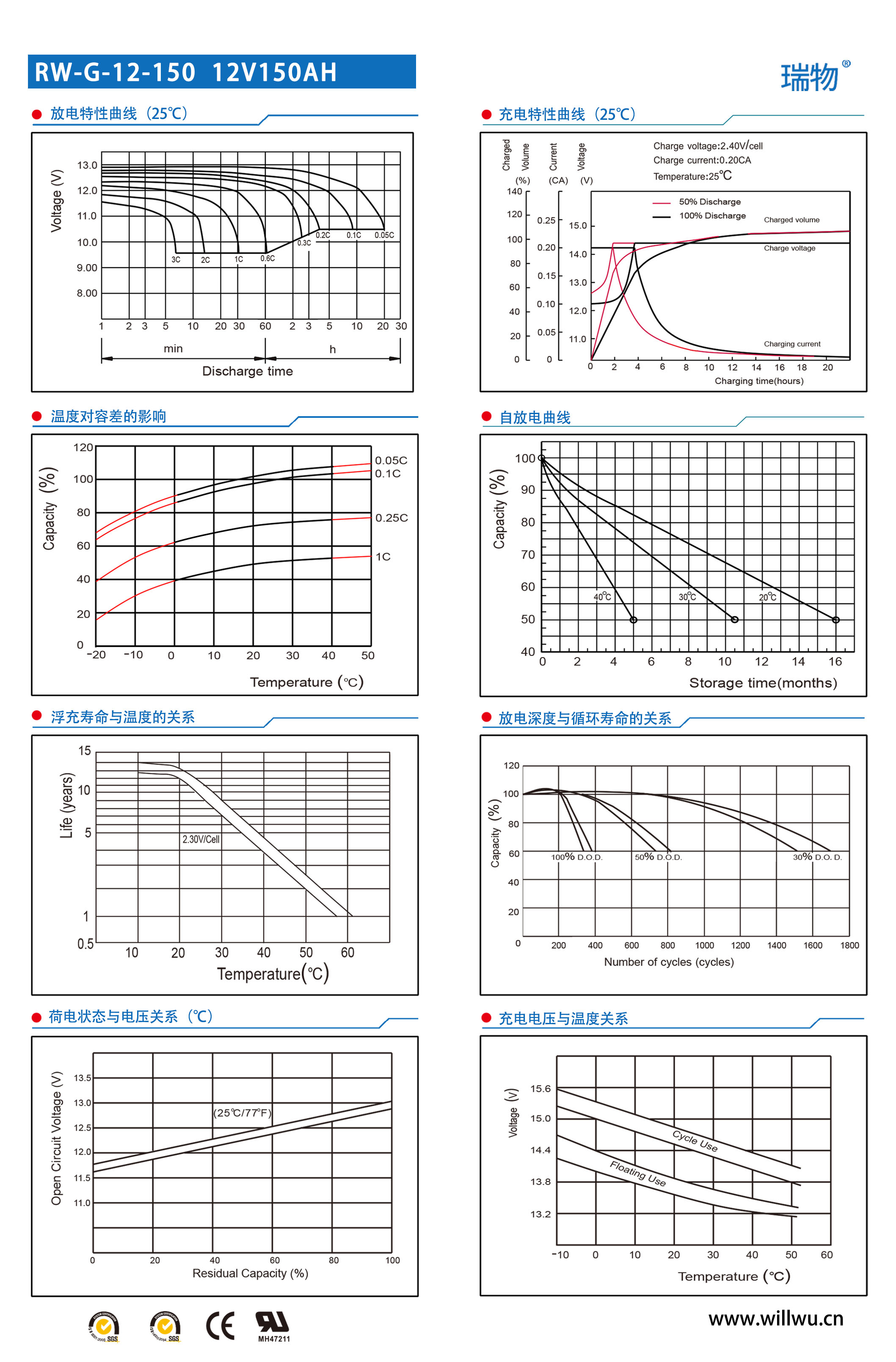 瑞物 RW-G-12-150 - 产品简介2