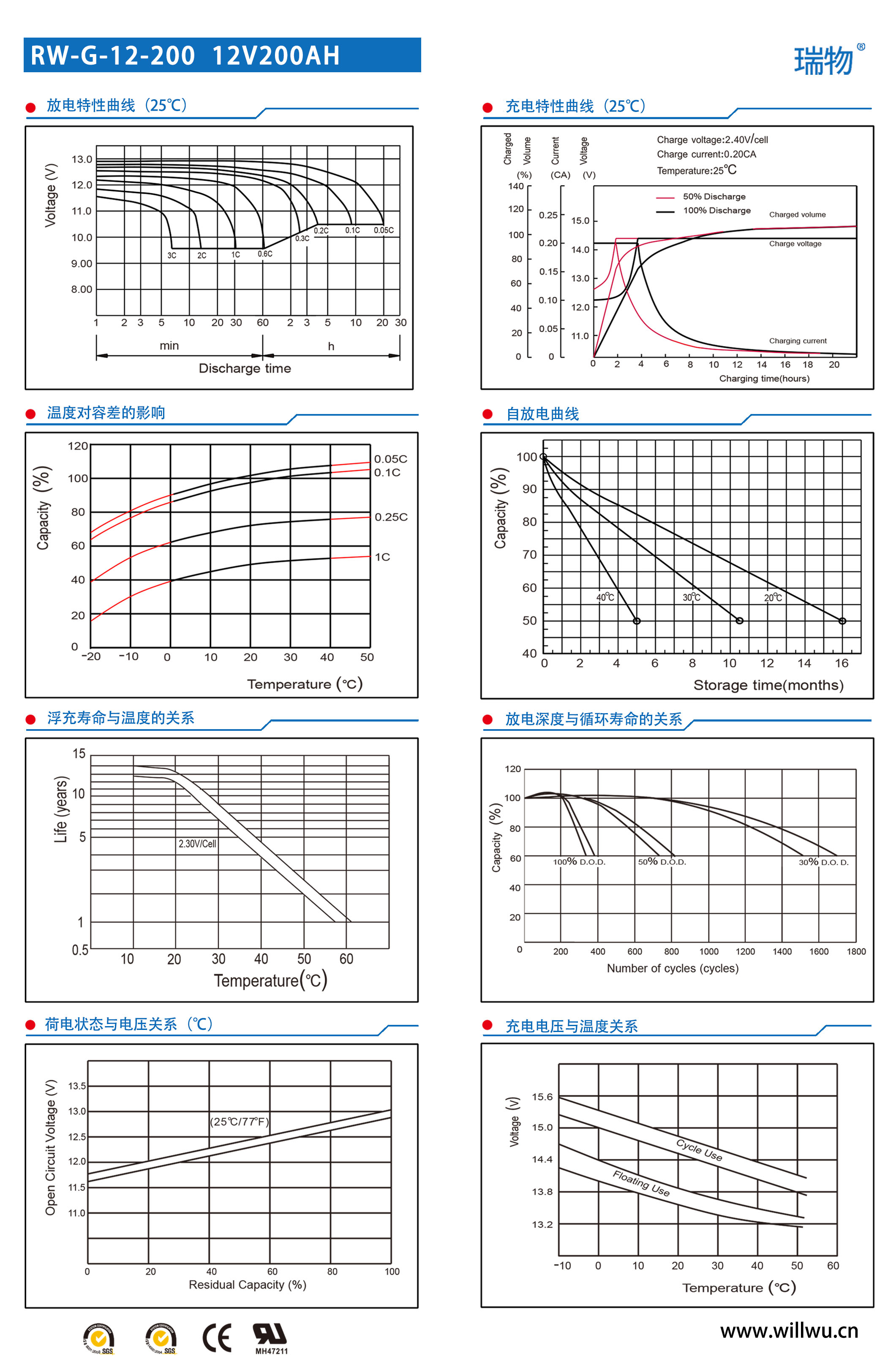 瑞物 RW-G-12-200 - 产品简介2