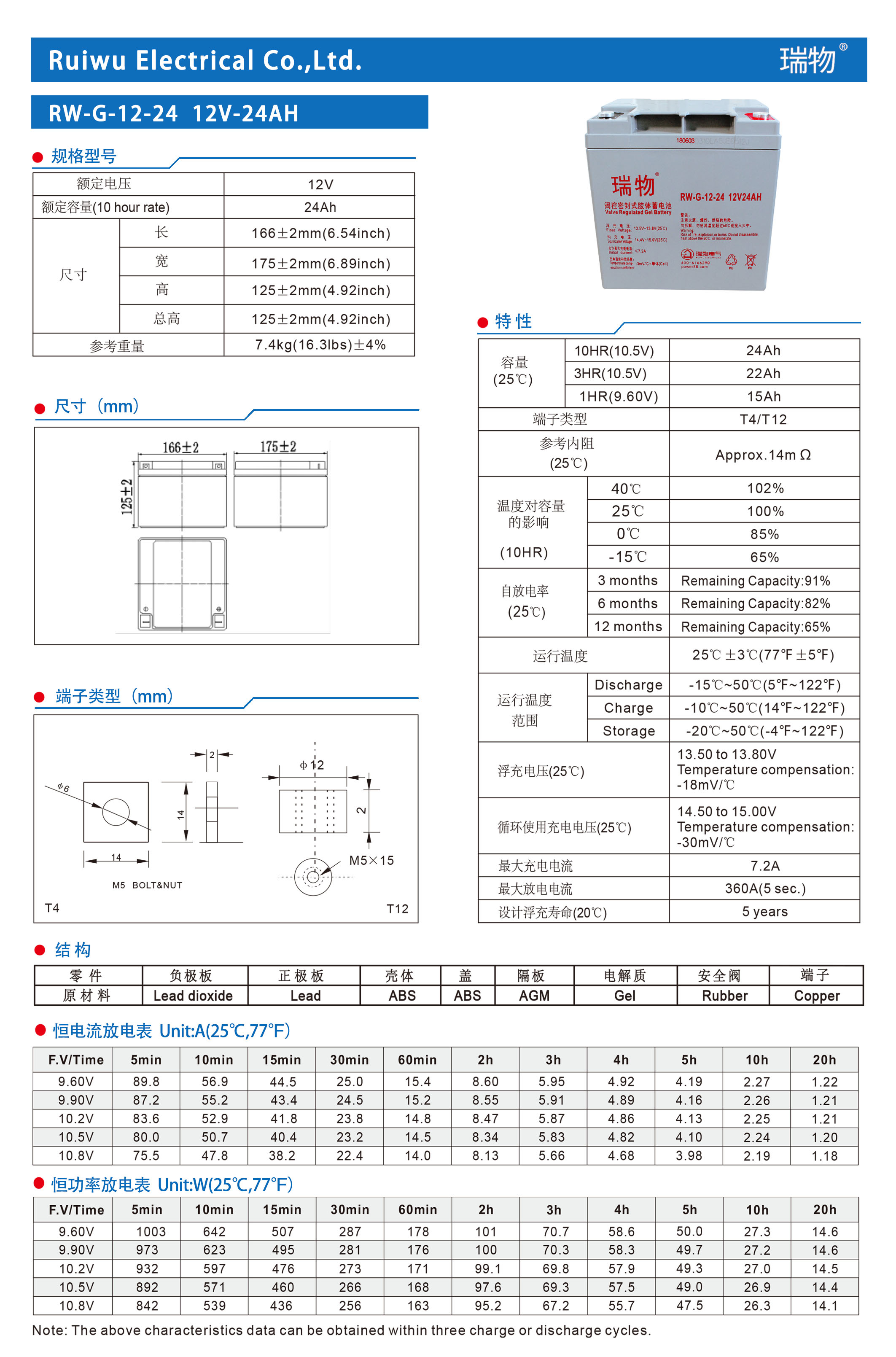 瑞物 RW-G-12-24 - 产品简介1