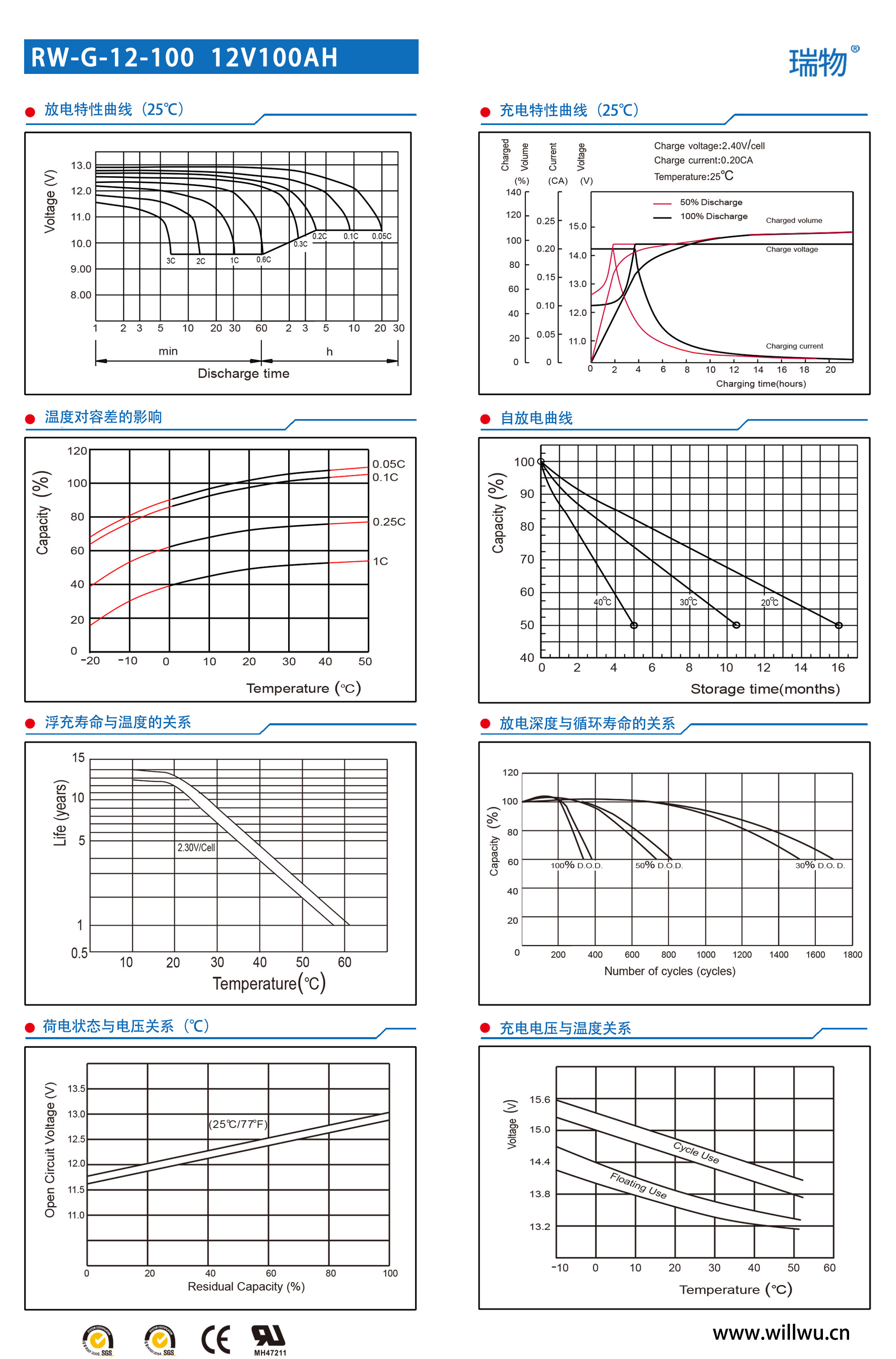 瑞物 RW-G-12-100 - 产品简介2