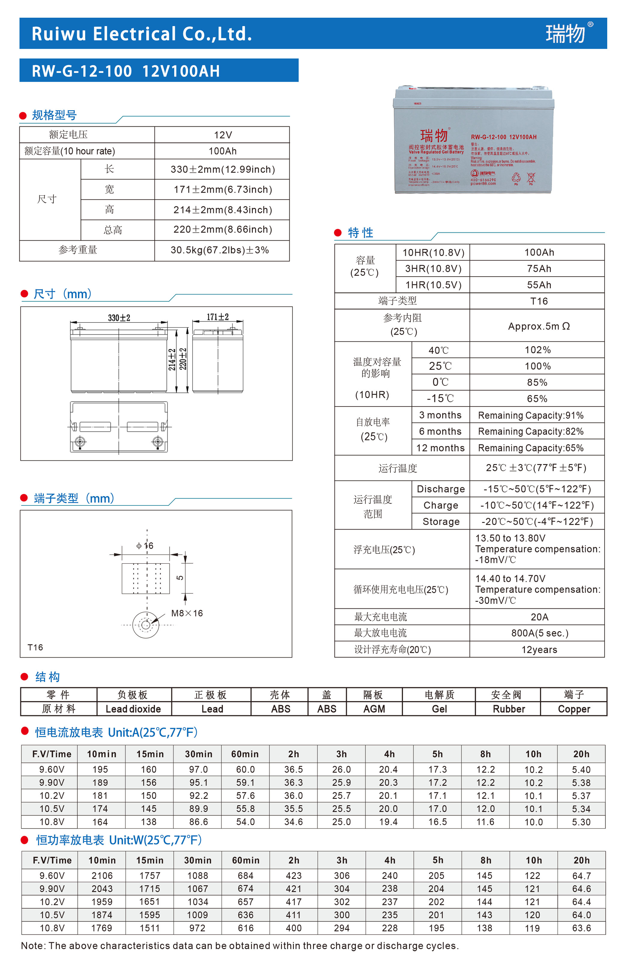 瑞物 RW-G-12-100 - 产品简介1