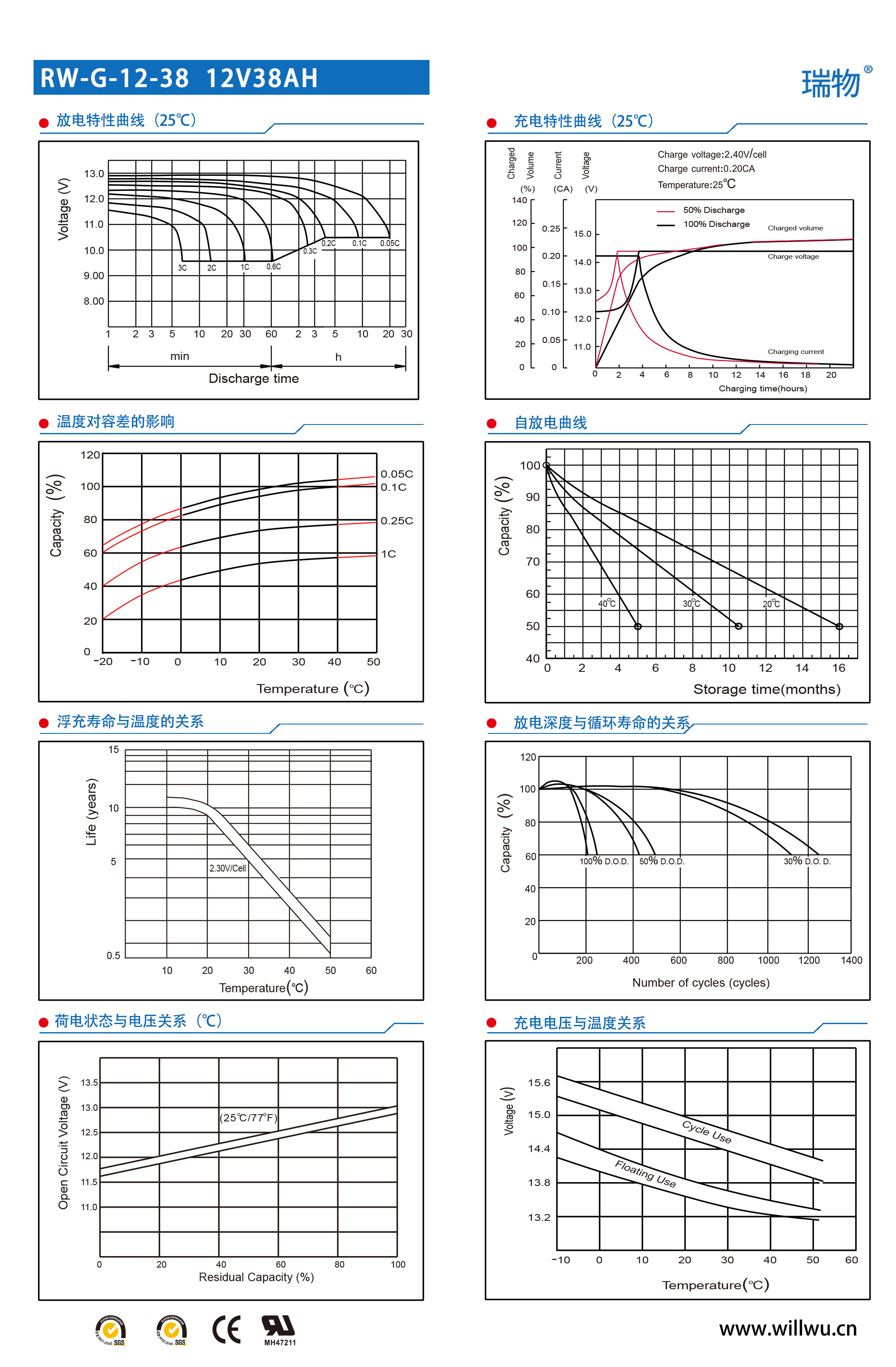 瑞物 RW-G-12-38 - 产品简介2