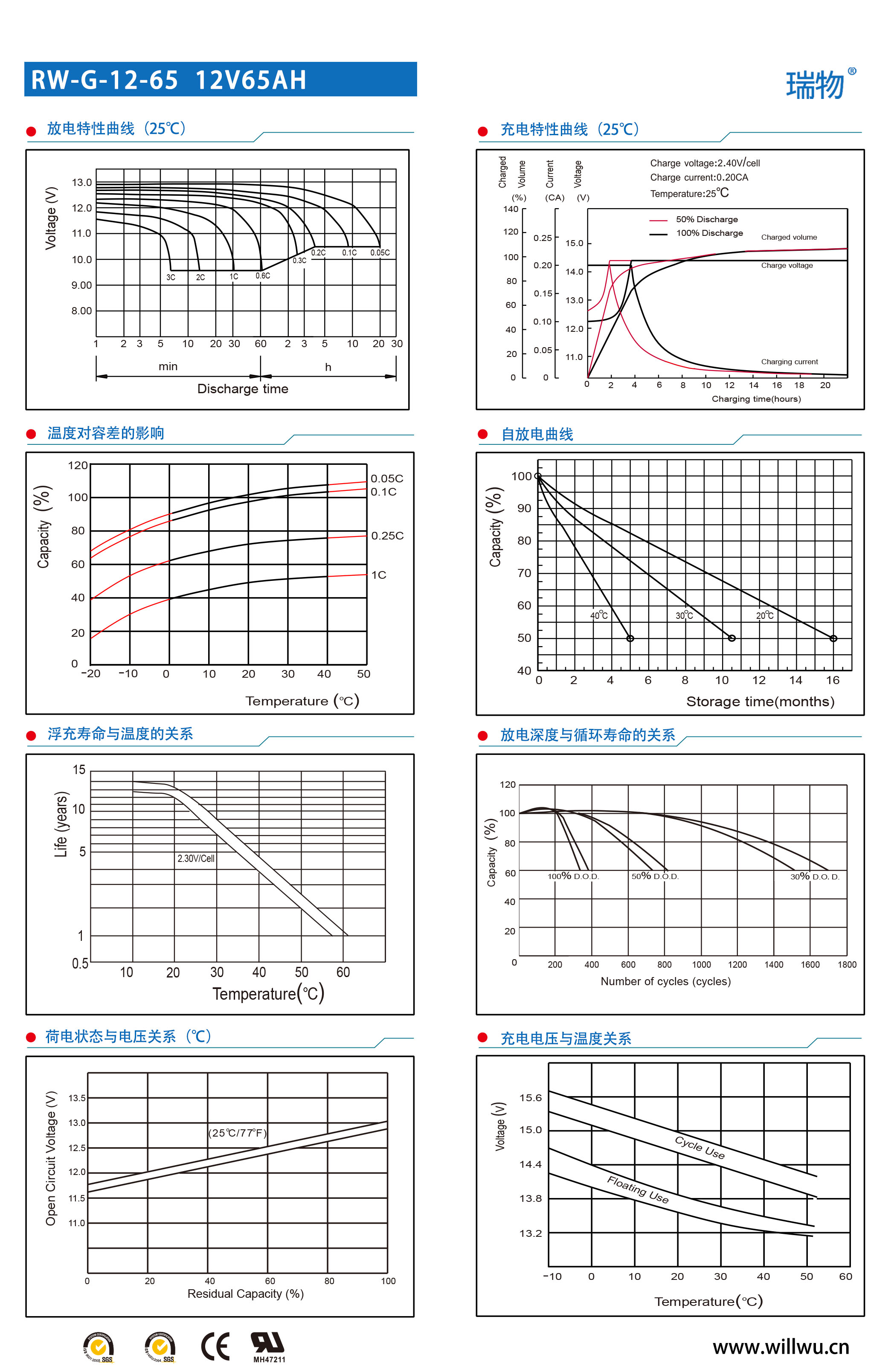 瑞物 RW-G-12-65 - 产品简介2