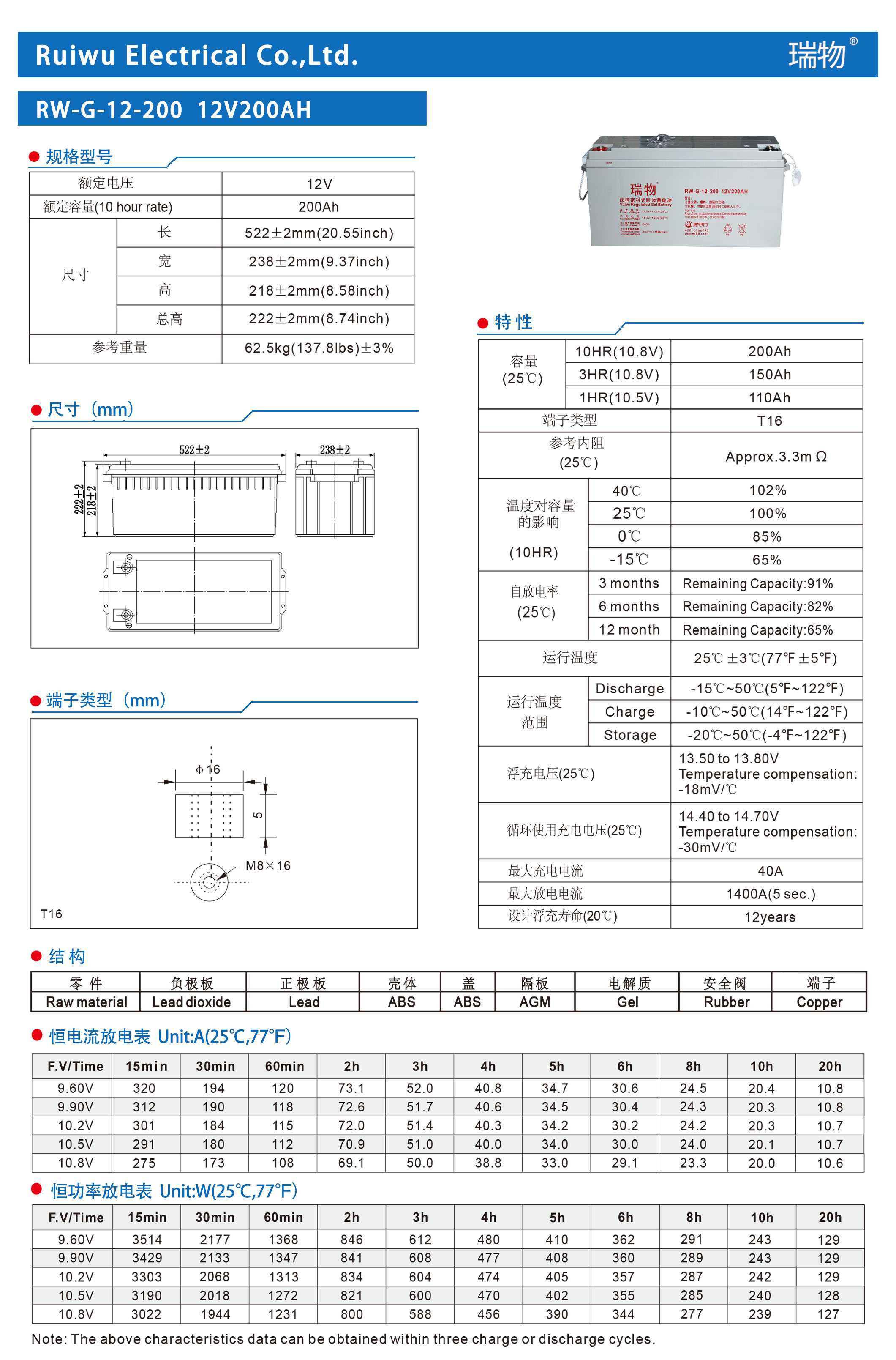 瑞物 RW-G-12-200 - 产品简介1
