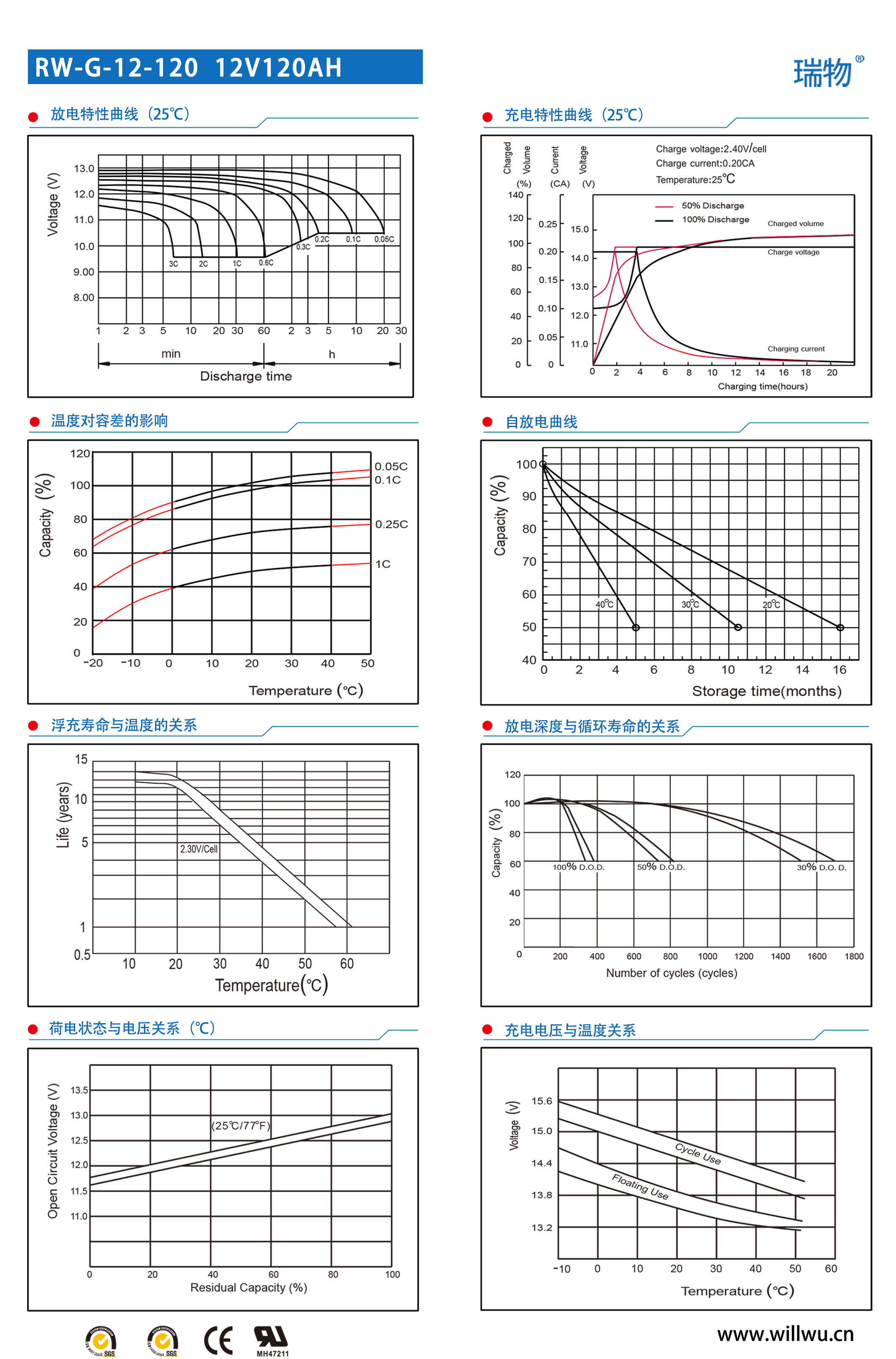 瑞物 RW-G-12-120 - 产品简介2