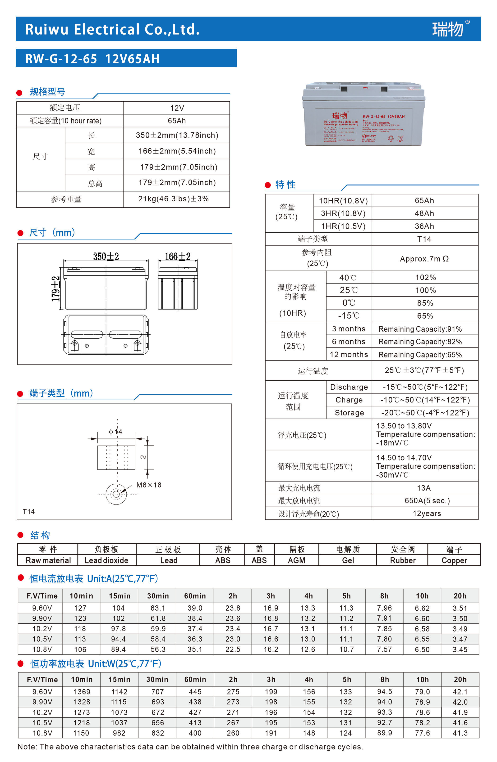 瑞物 RW-G-12-65 - 产品简介1