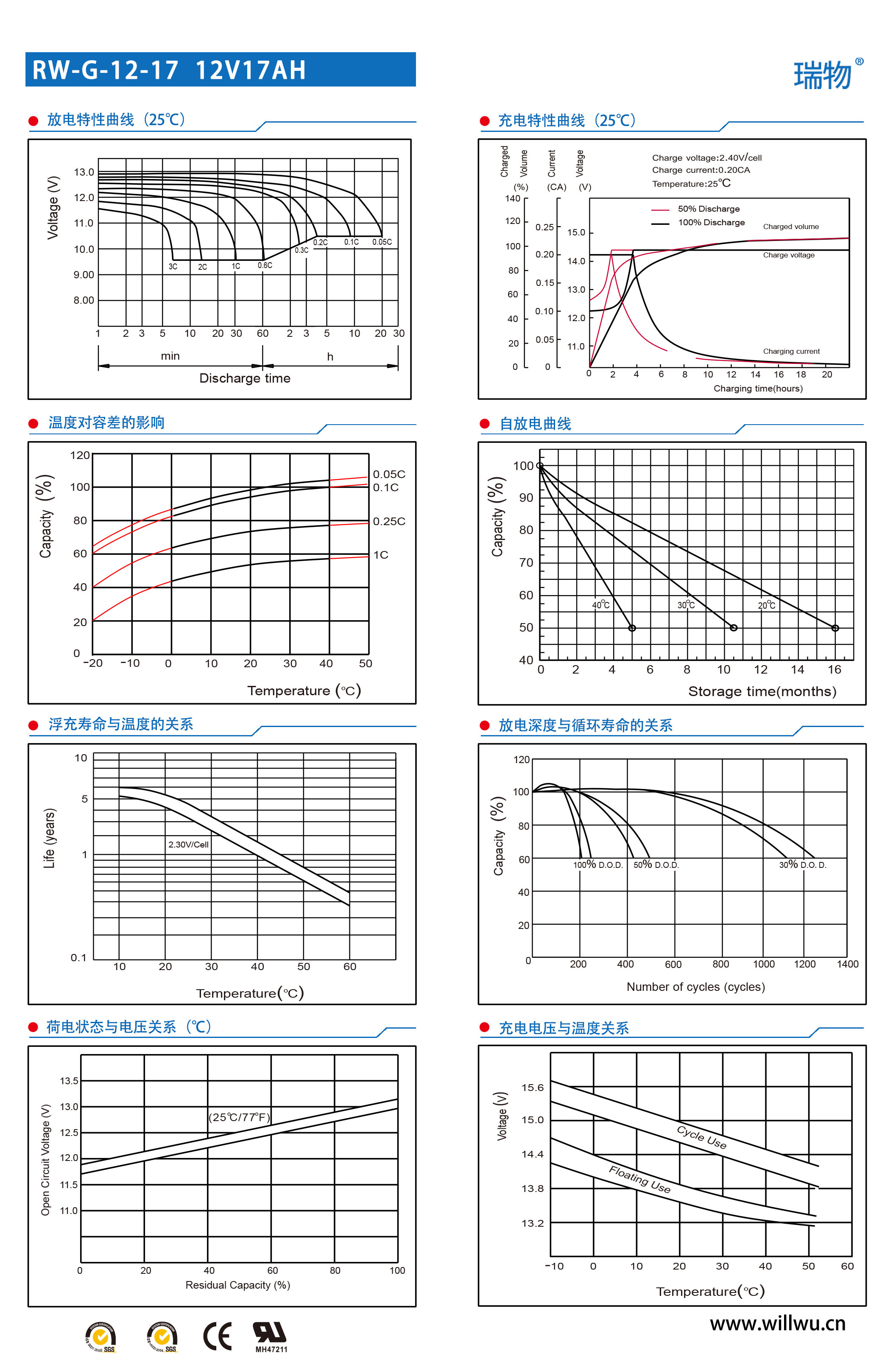 瑞物 RW-G-12-17 - 产品简介2