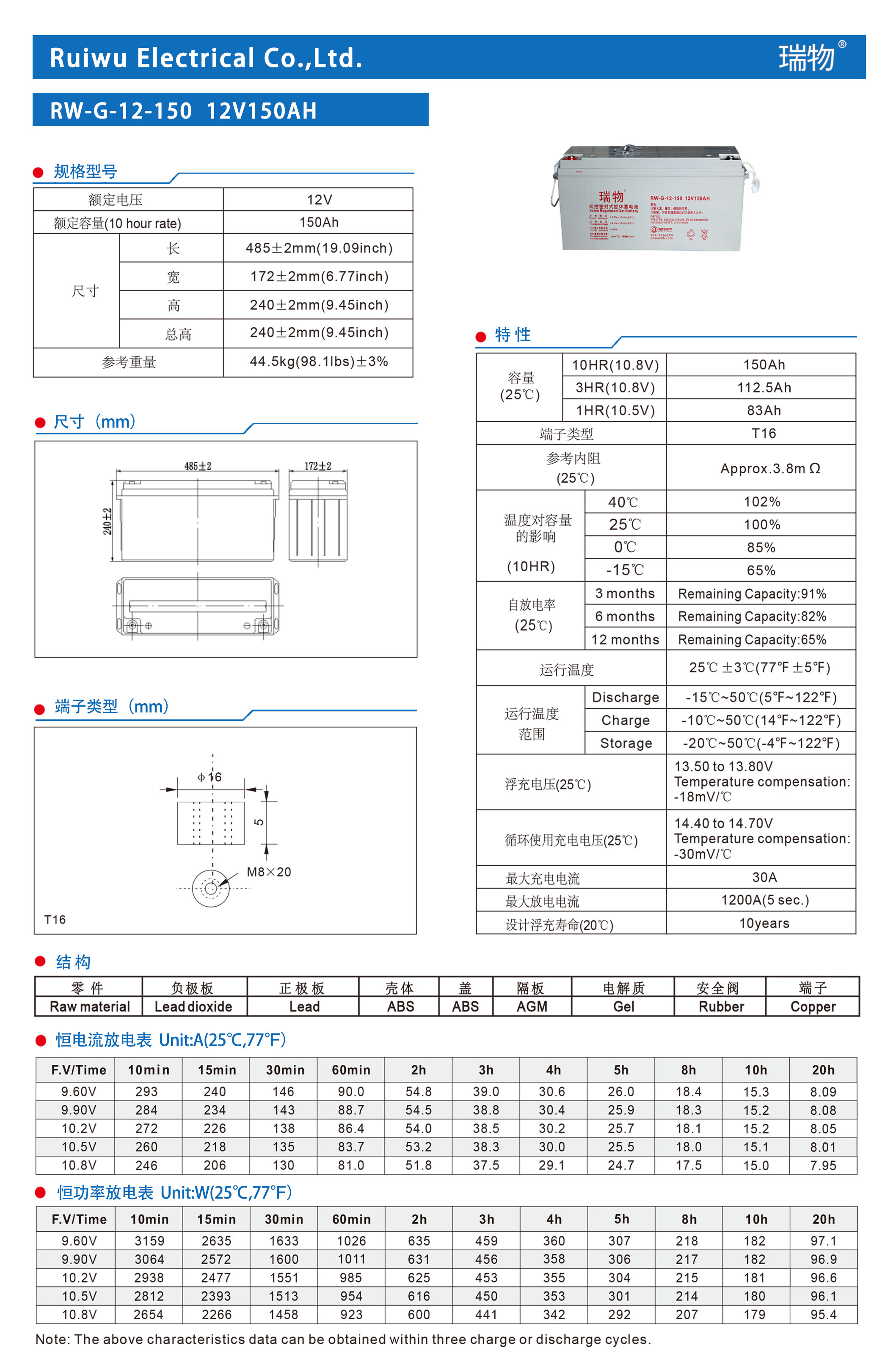 瑞物 RW-G-12-150 - 产品简介1