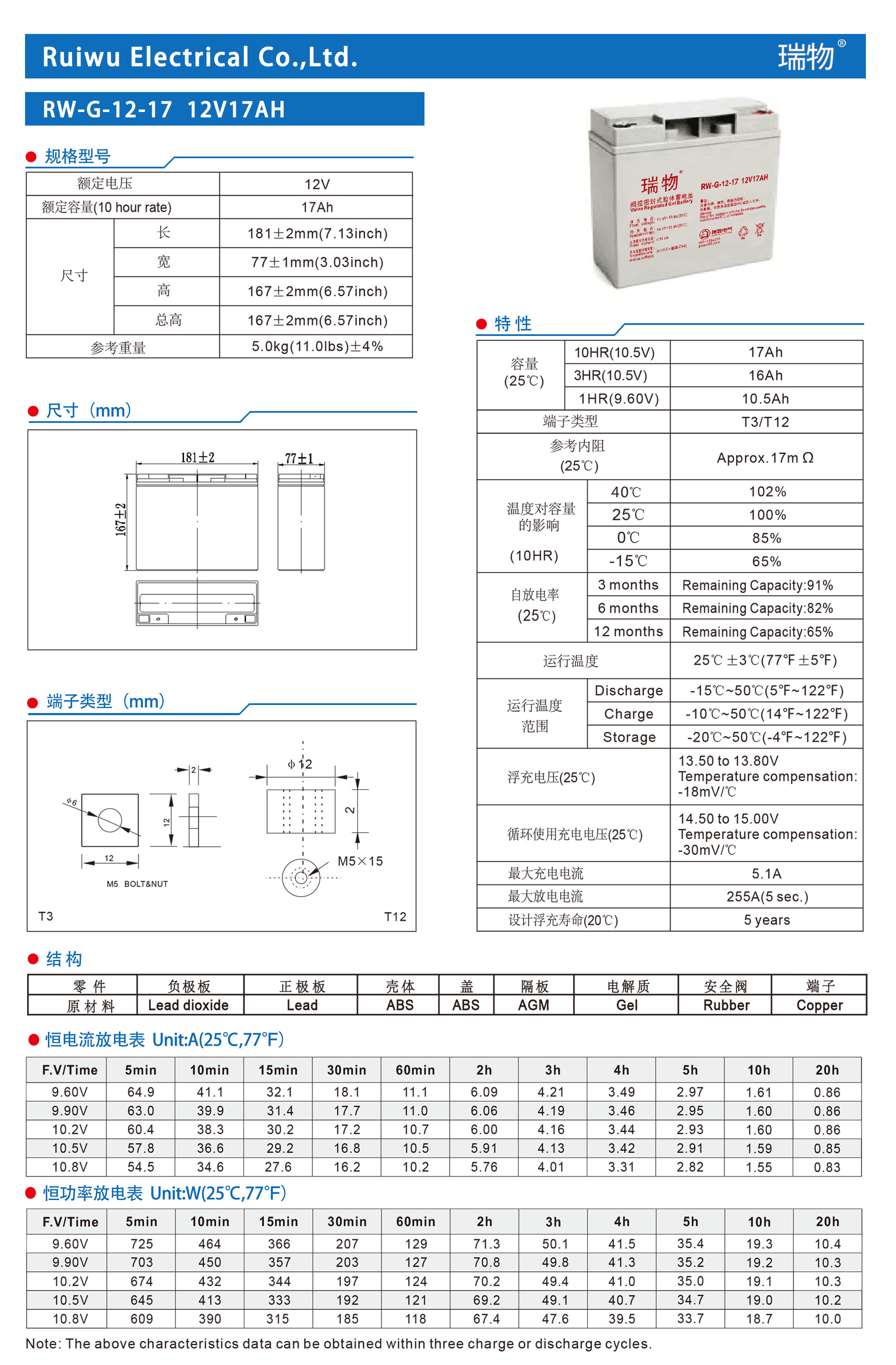 瑞物 RW-G-12-17 - 产品简介1