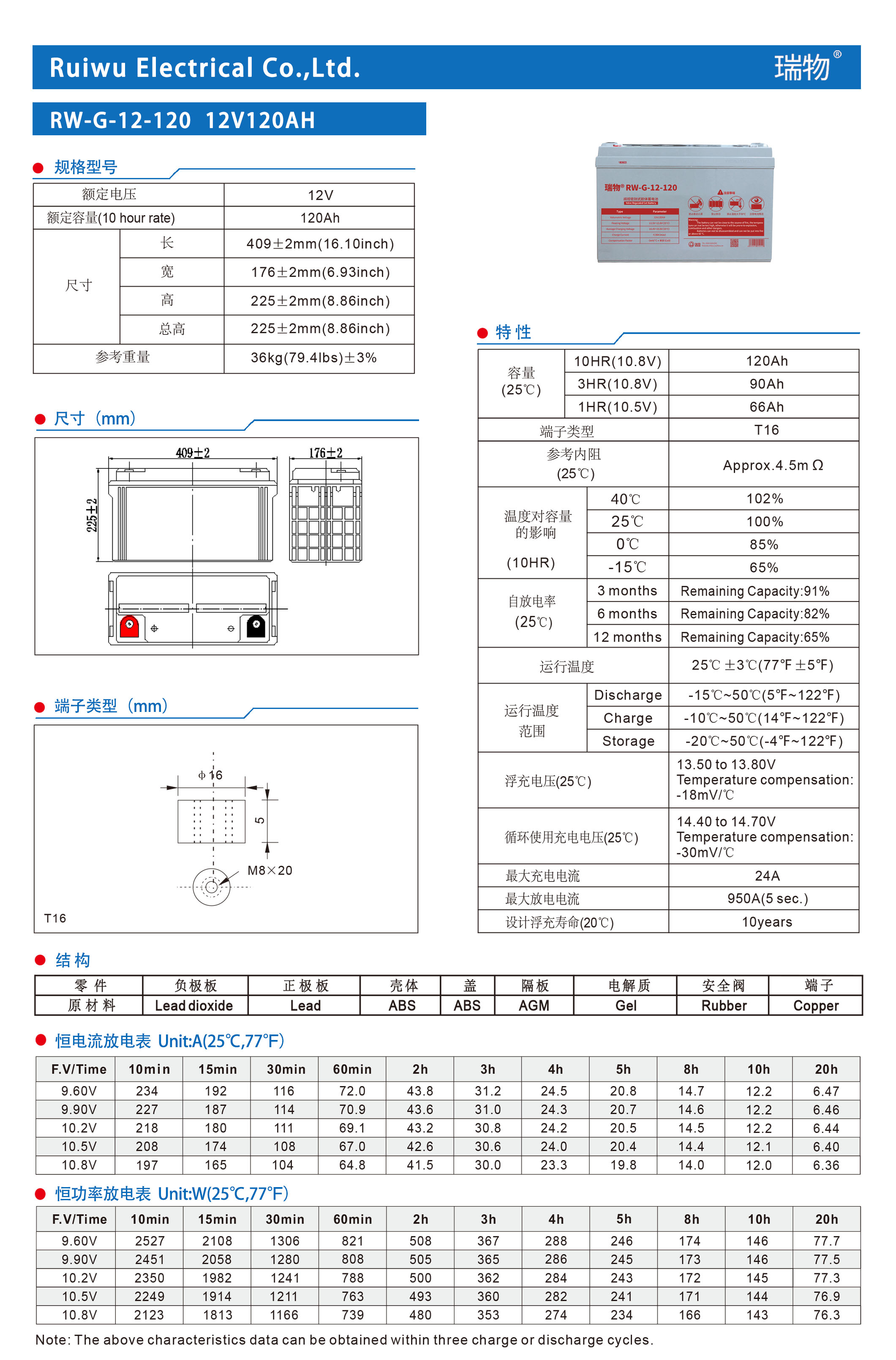 瑞物 RW-G-12-120 - 产品简介1