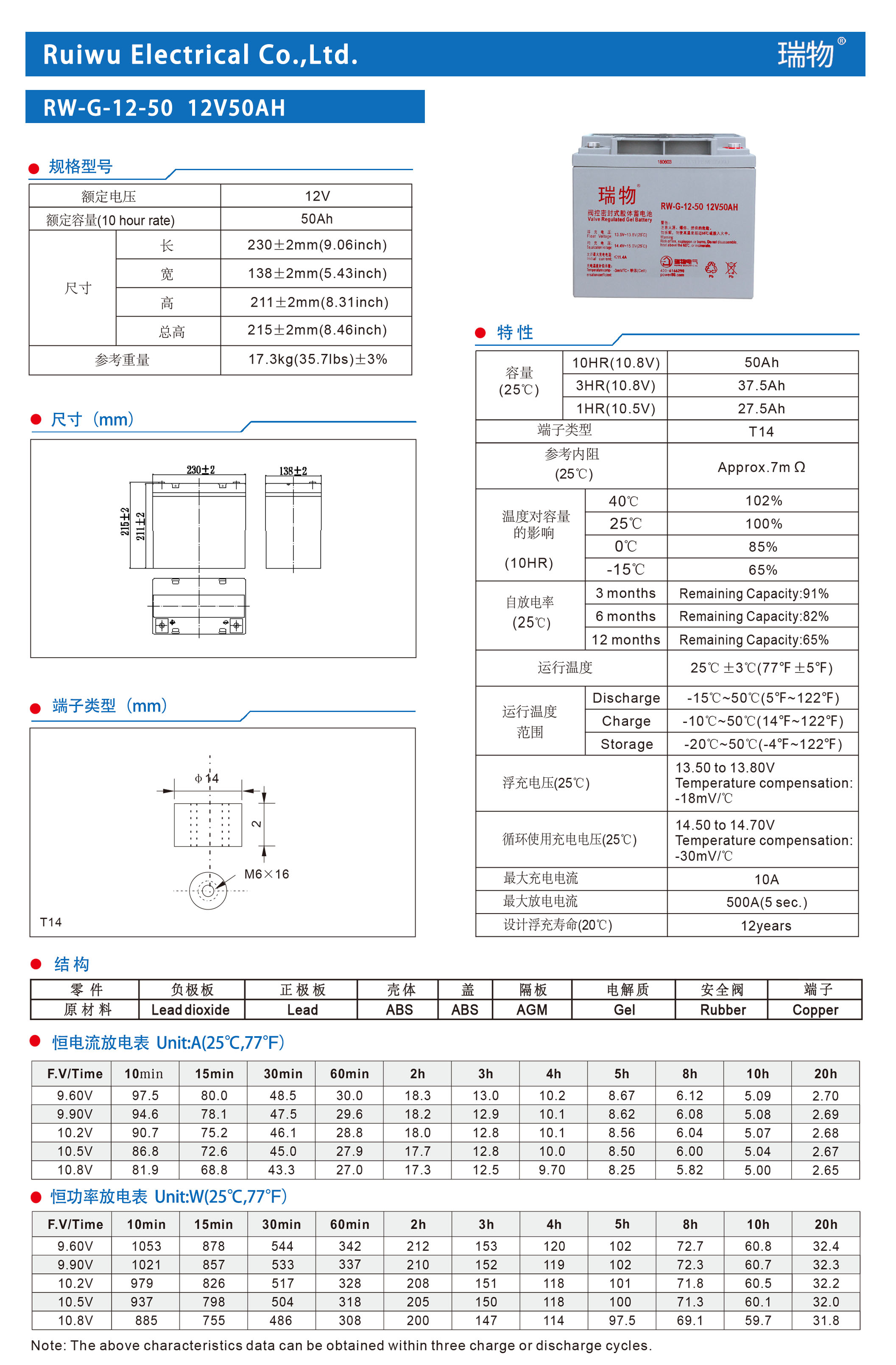瑞物 RW-G-12-50 - 产品简介1