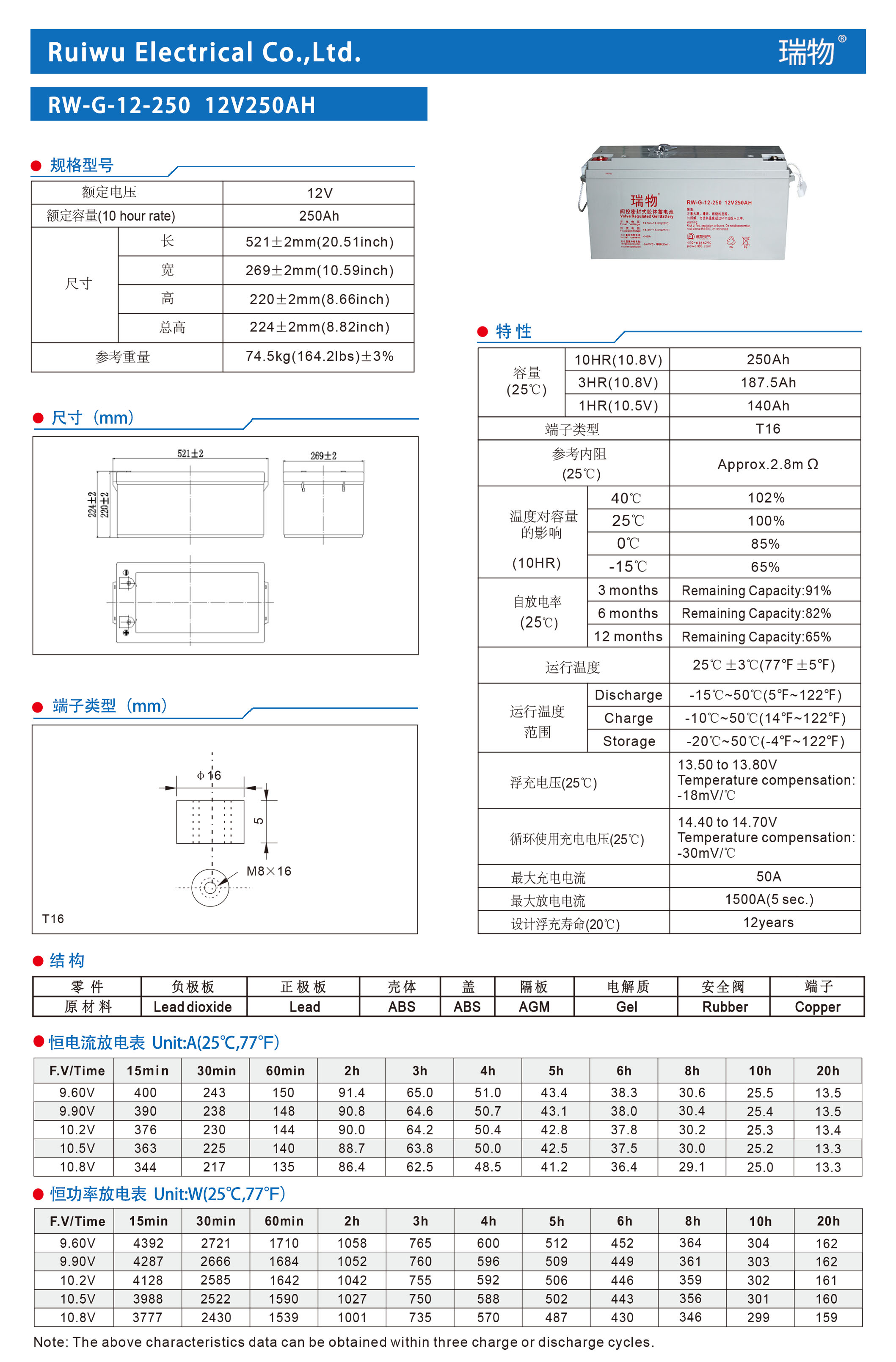 瑞物 RW-G-12-250 - 产品简介1
