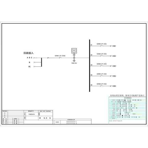 Utility Distribution Unit Schneider 100A 3P 5-Circuit Standard