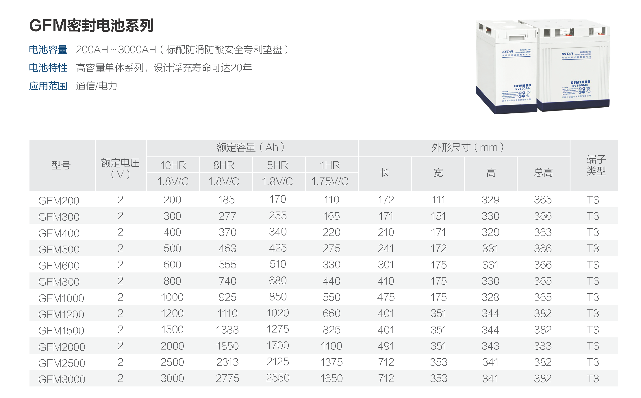 科士达 GFM500 - 产品简介1