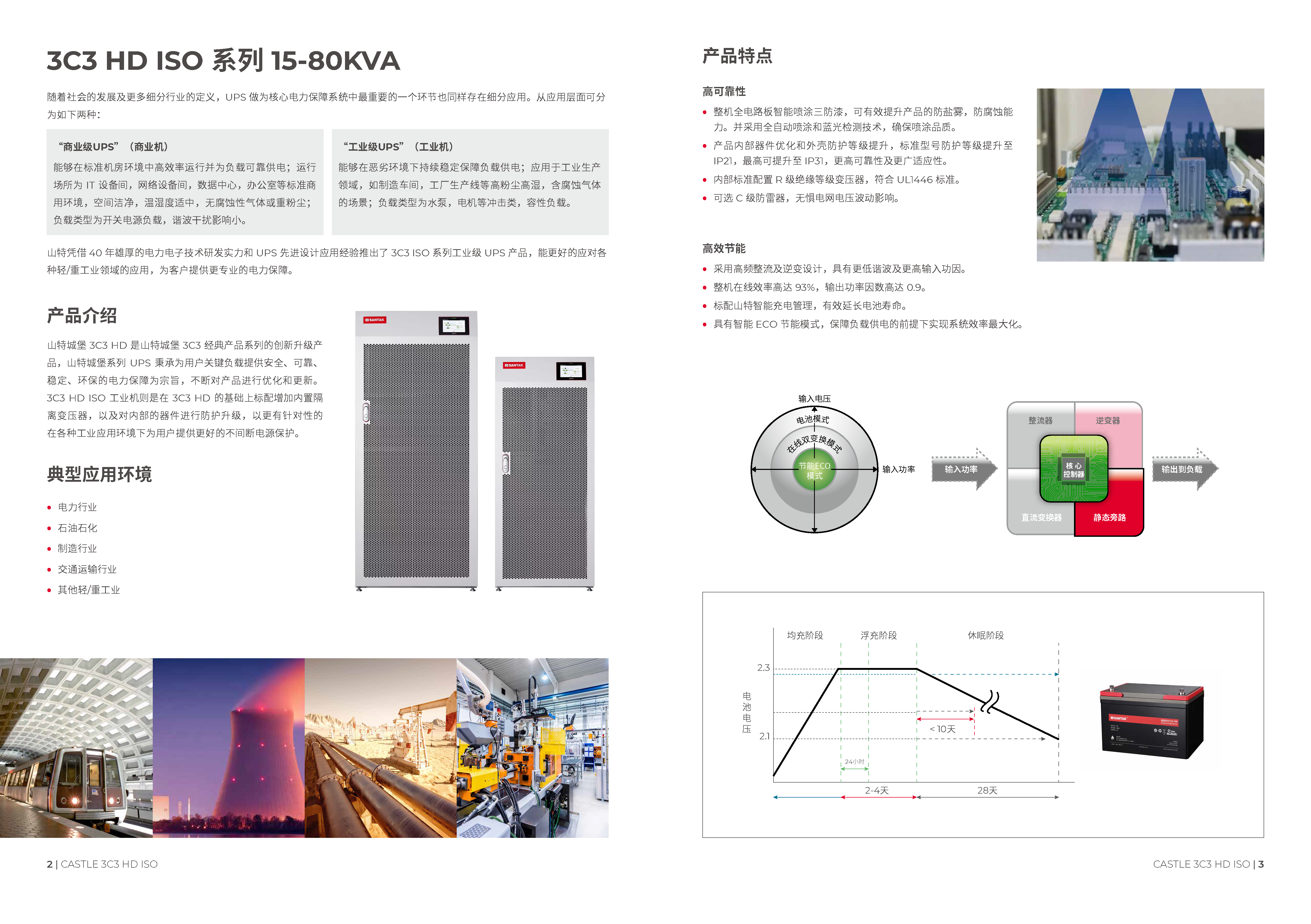 山特 3C3 ISO-20K - 产品简介1