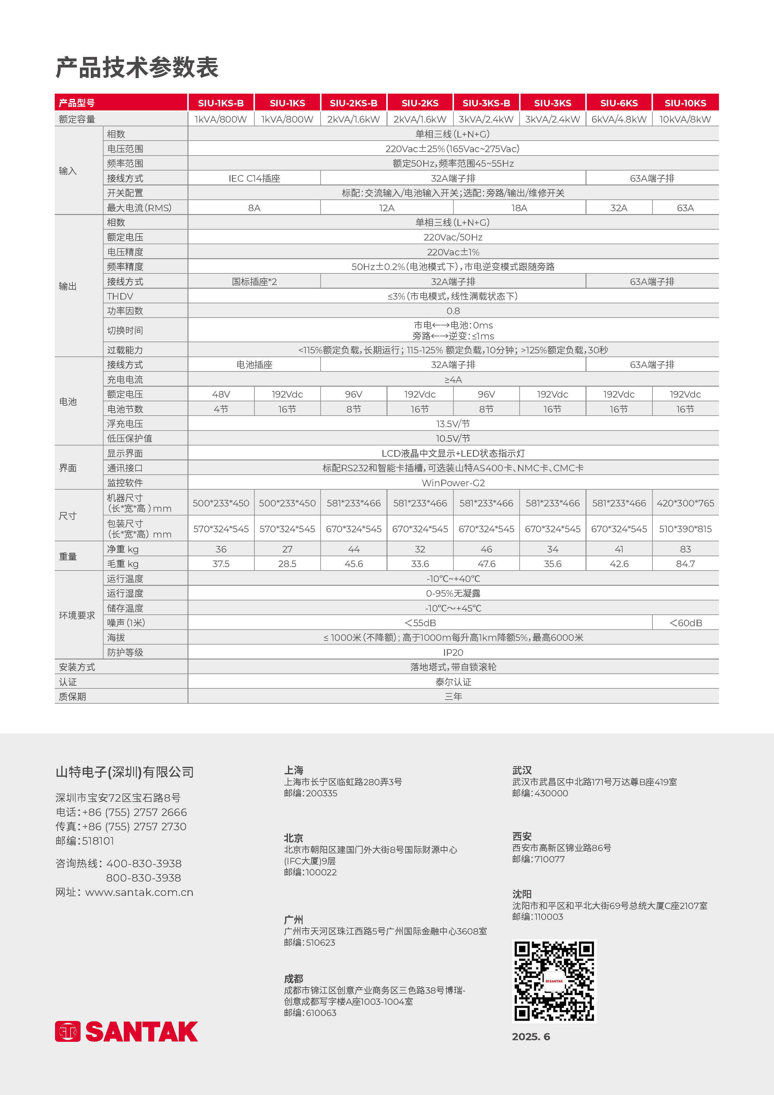 山特 SIU-6KS - 产品简介2