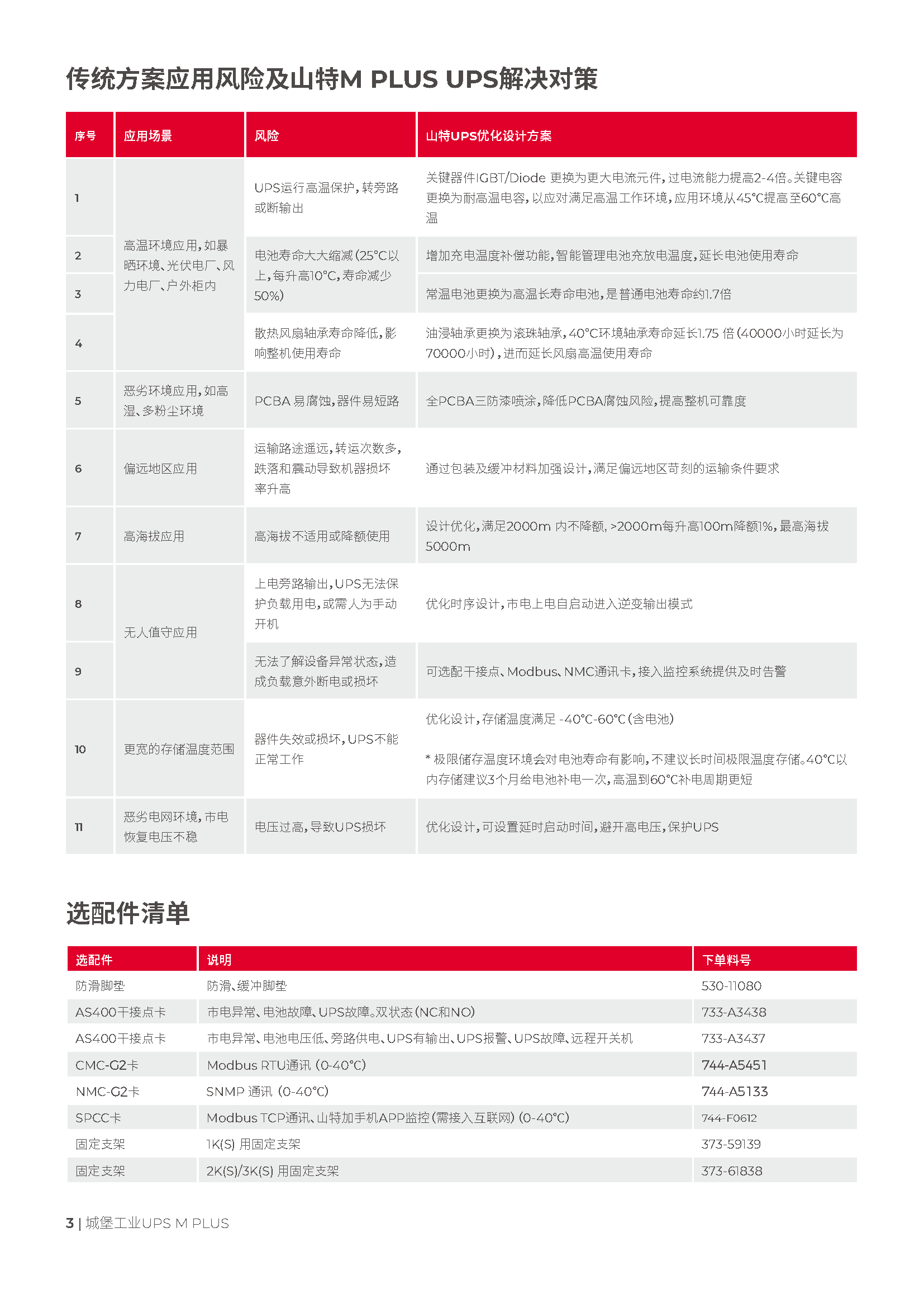 山特 C2KS-M PLUS 2 - 产品简介3