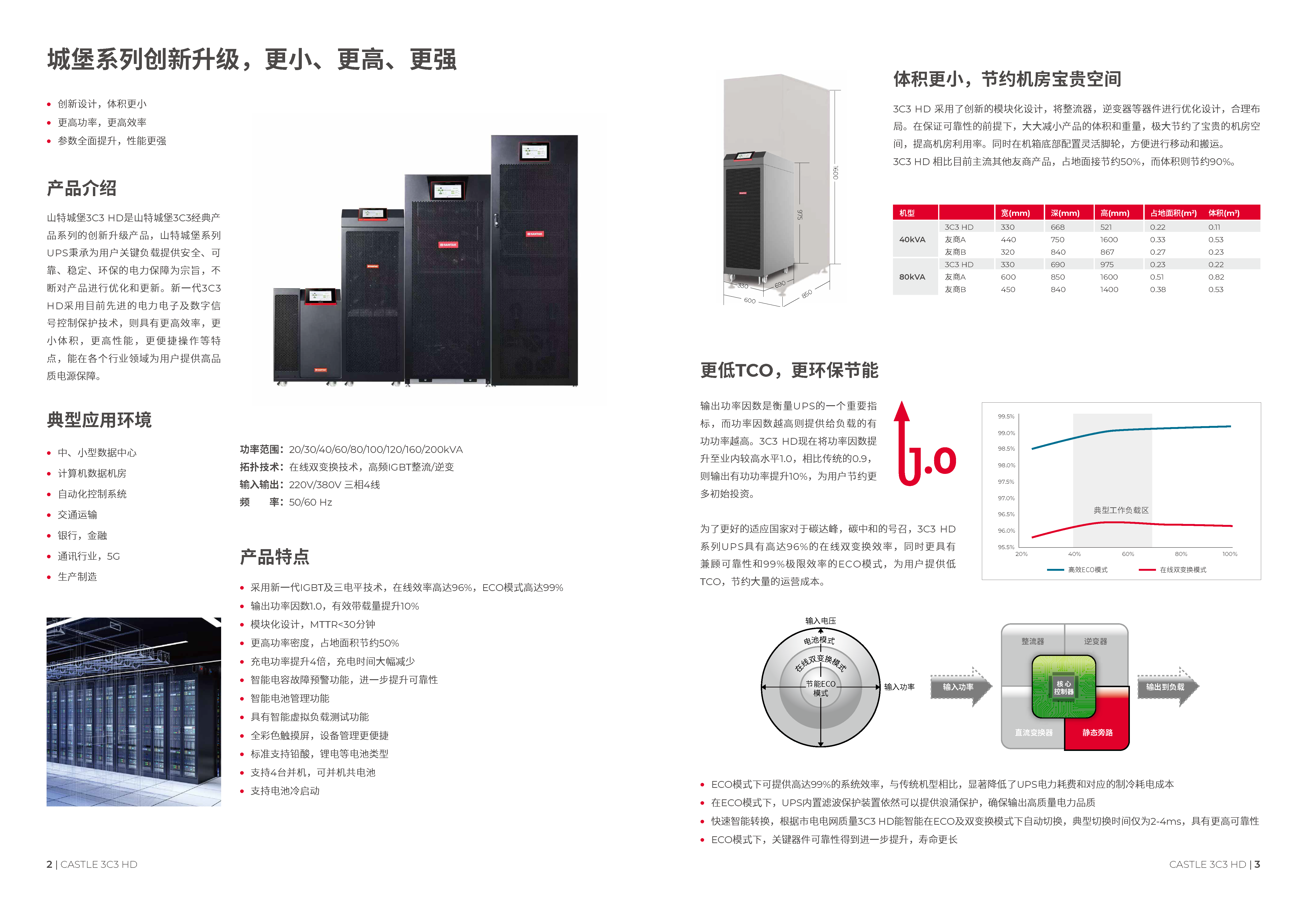 山特 3C3 HD-100K - 产品简介1