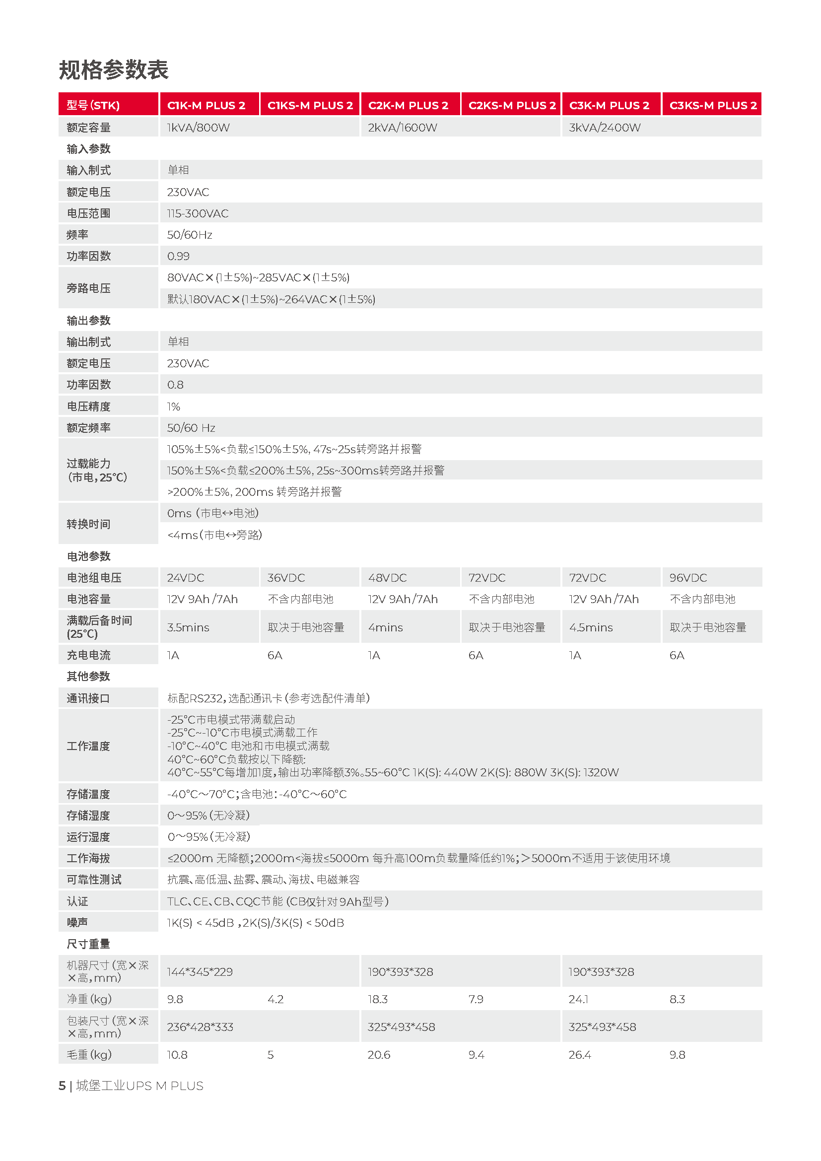 山特 C2KS-M PLUS 2 - 产品简介5
