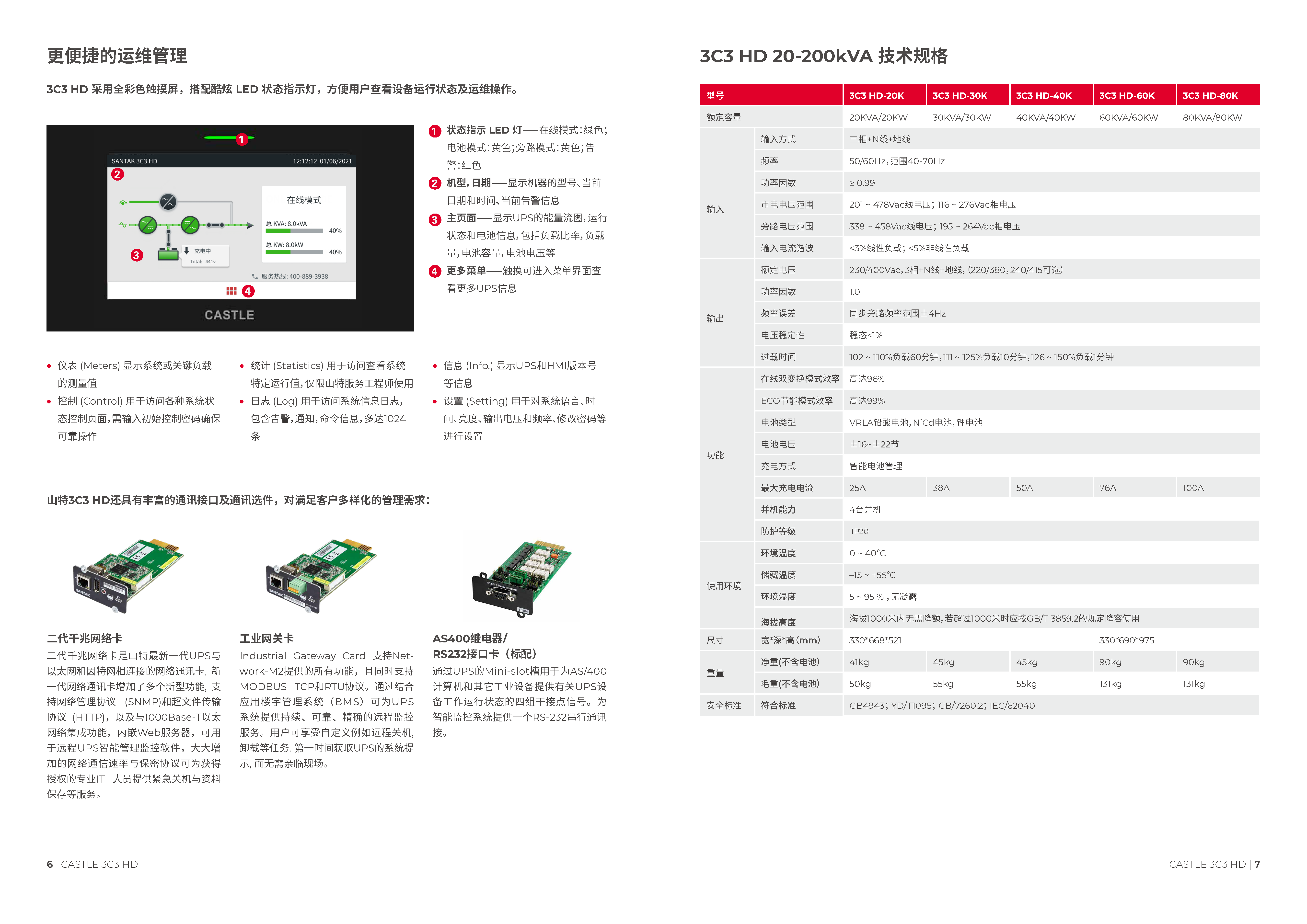 山特 3C3 HD-120K - 产品简介3