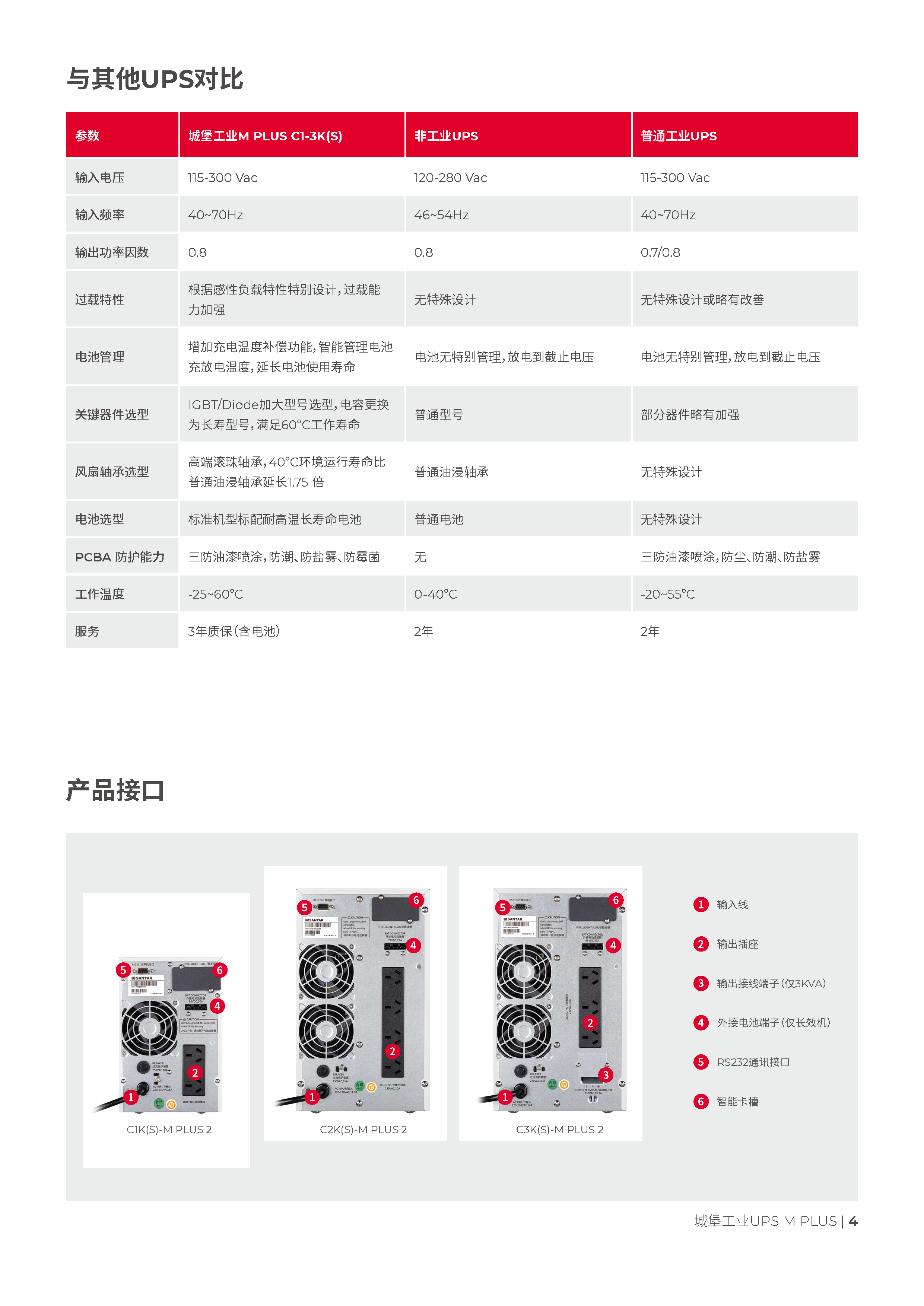 山特 C2KS-M PLUS 2 - 产品简介4
