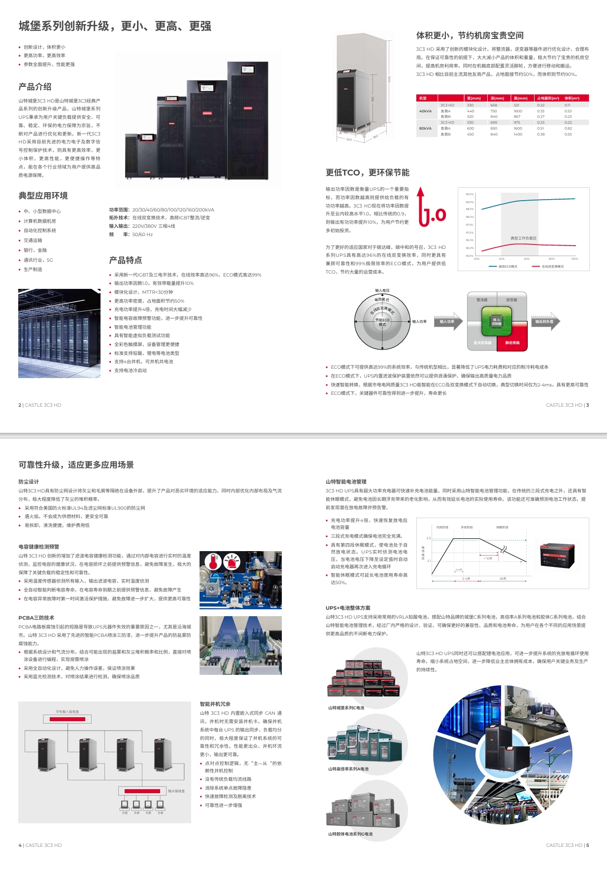 3C3 HD 200K - 产品简介1