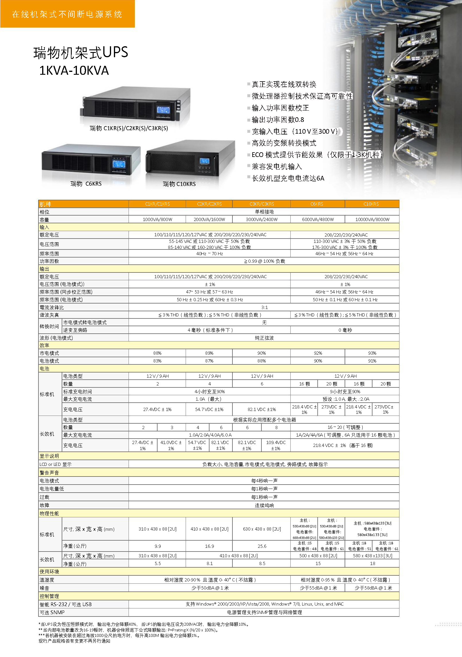 瑞物 C1KR - 产品简介1