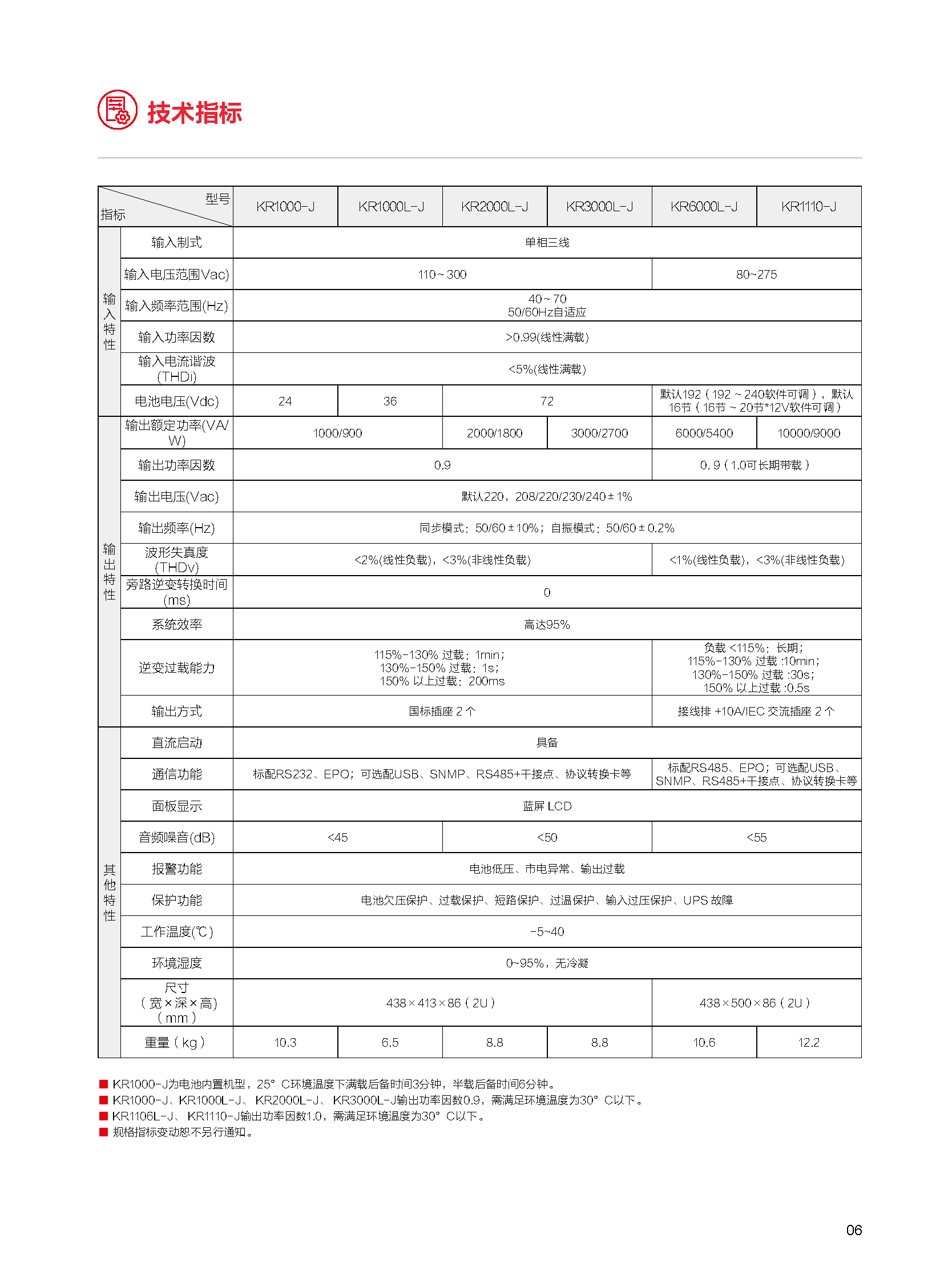 Kehua YTR1110-J - Overview1
