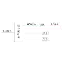三进三出20KVA UPS 单路市电 C级 带维修旁路 施耐德 总容量125A 普通配电 配35kW空调 1