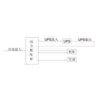 3-Phase In / 3-Phase Out 10KVA UPS Single Utility Feed C-Tier with Maintenance Bypass Schneider Total Capacity 100A Standard Distribution with 12.5kW Air Conditioner 1