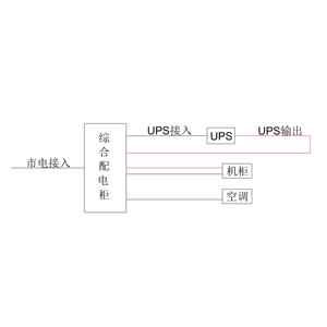 三进三出10KVA UPS 单路市电 C级 带维修旁路 施耐德 总容量100A 普通配电 配12.5kW空调