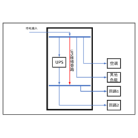 6KVA UPS 单路市电 C级 带维修旁路 德力西 总容量63A 普通配电 配7.5kW空调 1