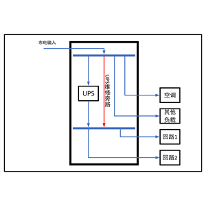 6KVA UPS 单路市电 C级 带维修旁路 德力西 总容量63A 普通配电 配7.5kW空调