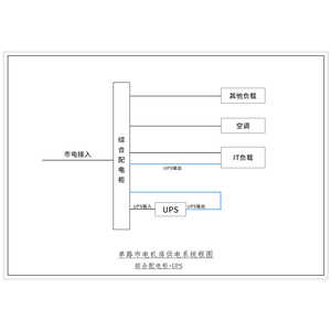 80KVA UPS 单路市电 C级 带维修旁路 正泰 总容量250A 精密配电