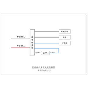 三进三出20KVA UPS 双路市电 B级 带维修旁路 施耐德 总容量125A 普通配电 配12.5kW空调
