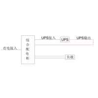 3-Phase In / 1-Phase Out 40KVA UPS Single Utility Feed C-Tier with Maintenance Bypass CHINT Total Capacity 200A Precision Distribution 1