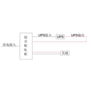 三进单出40KVA UPS 单路市电 C级 带维修旁路 正泰 总容量200A 精密配电