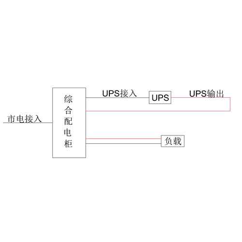 3-Phase In / 1-Phase Out 40KVA UPS Single Utility Feed C-Tier with Maintenance Bypass CHINT Total Capacity 200A Precision Distribution